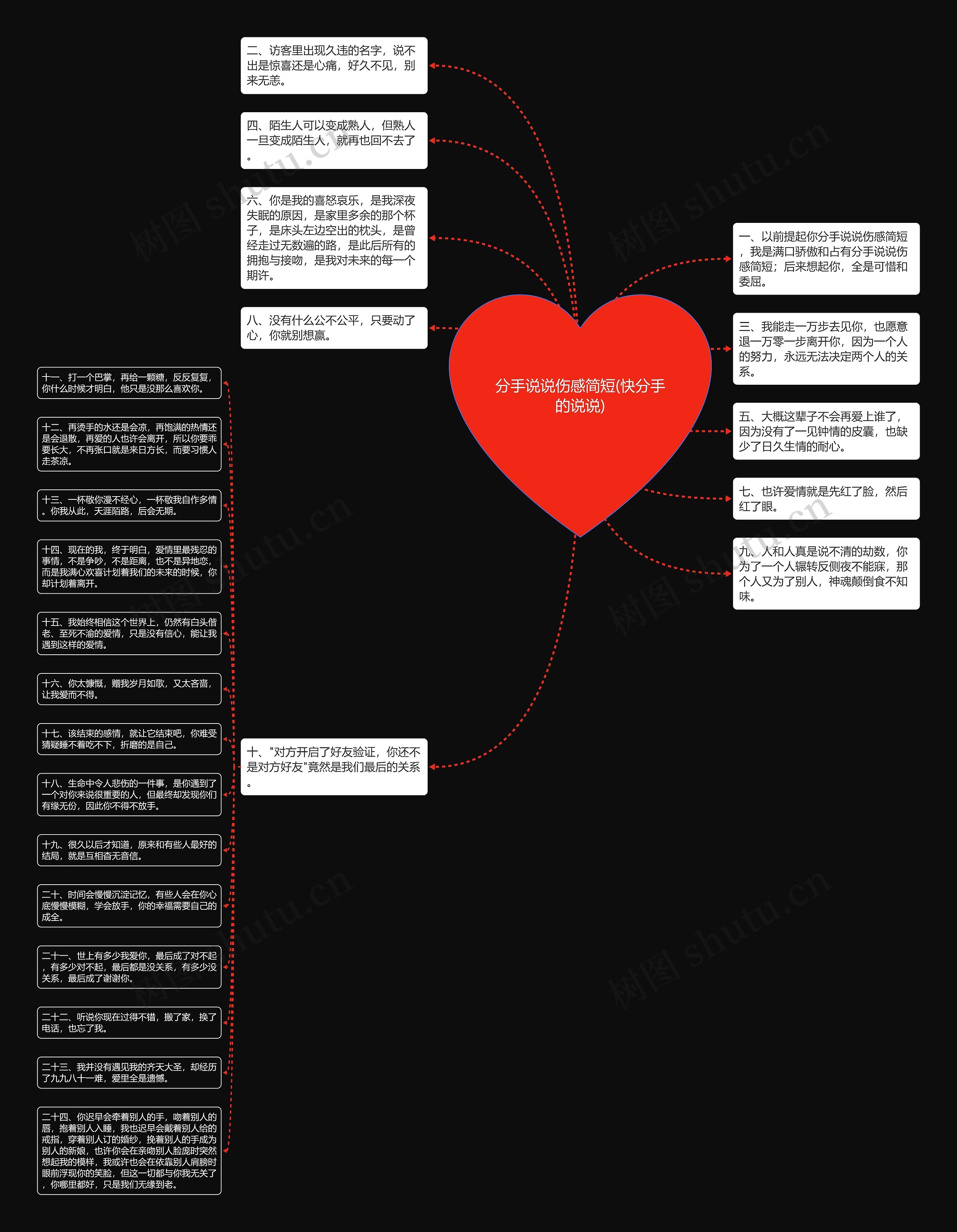 分手说说伤感简短(快分手的说说)思维导图