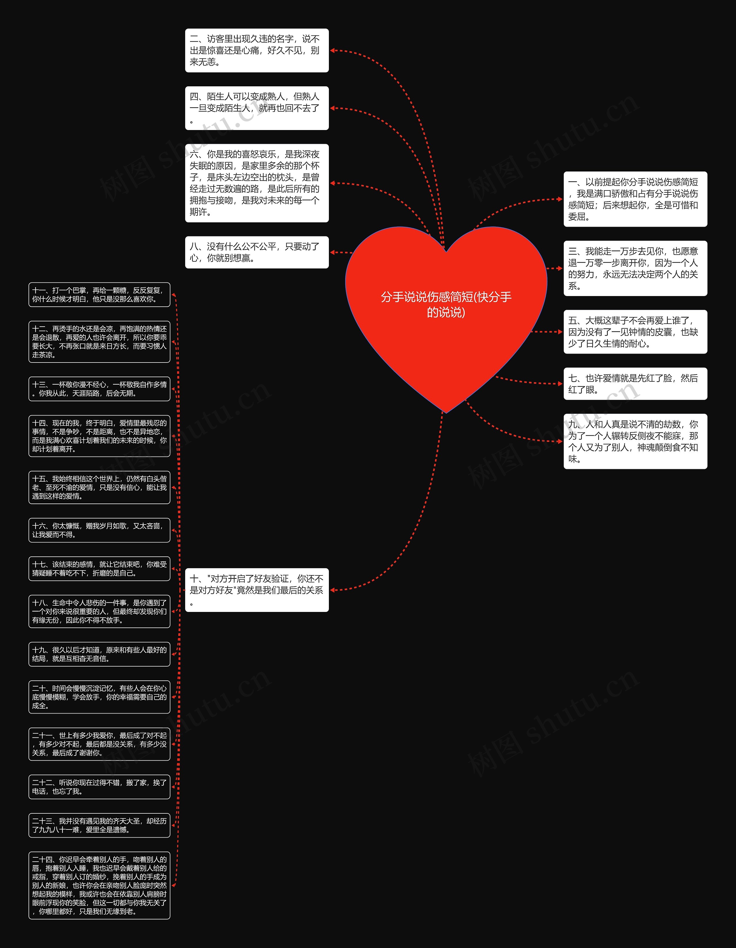 分手说说伤感简短(快分手的说说)思维导图高清图 分手说说伤感简短(快分手的说说)思维导图
