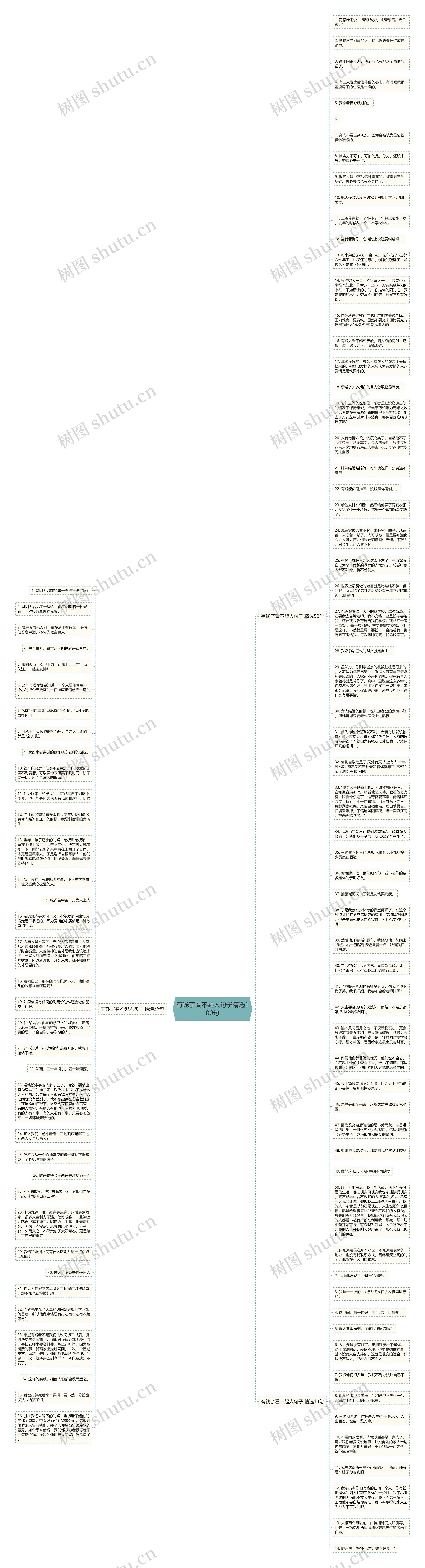 有钱了看不起人句子精选100句思维导图