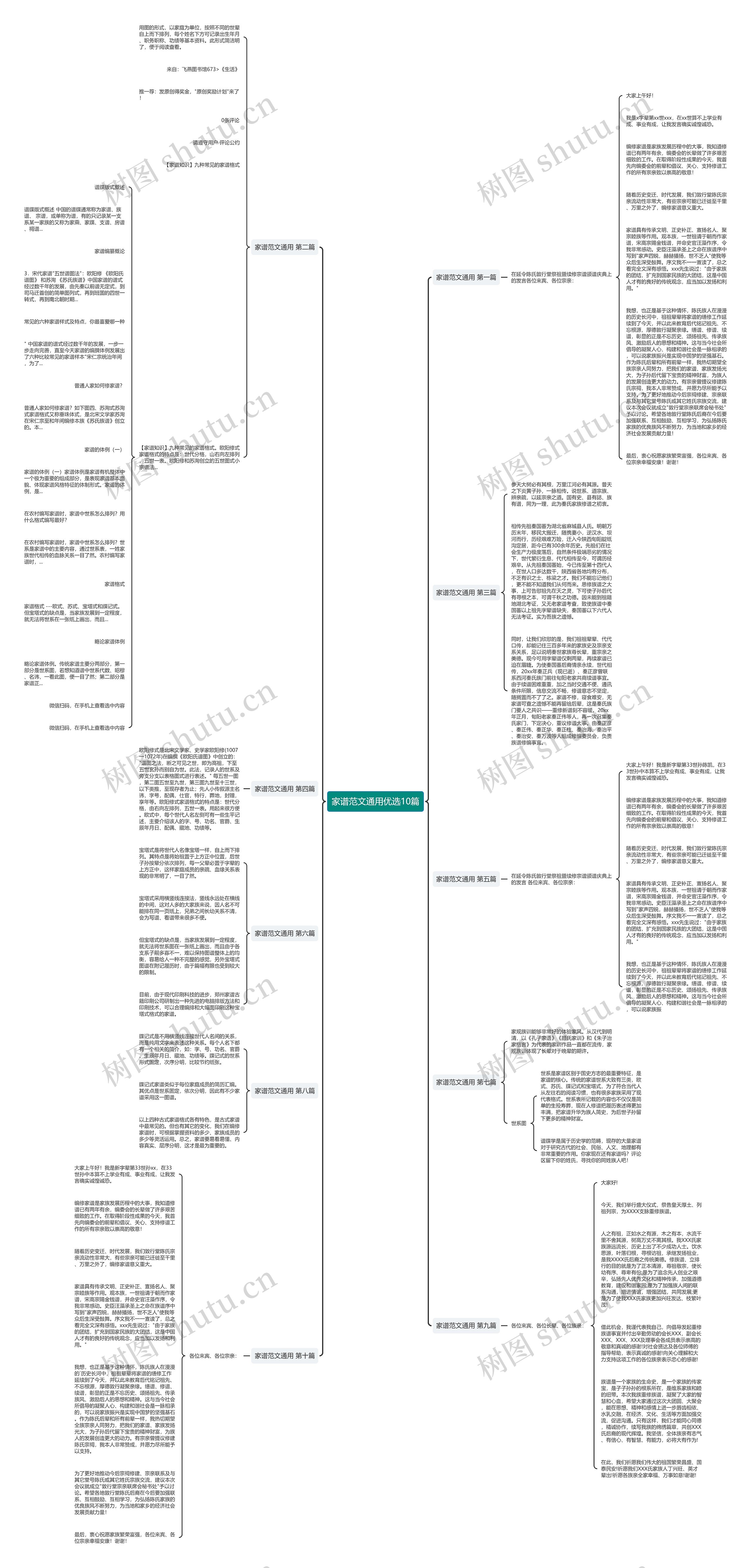 家谱范文通用优选10篇思维导图