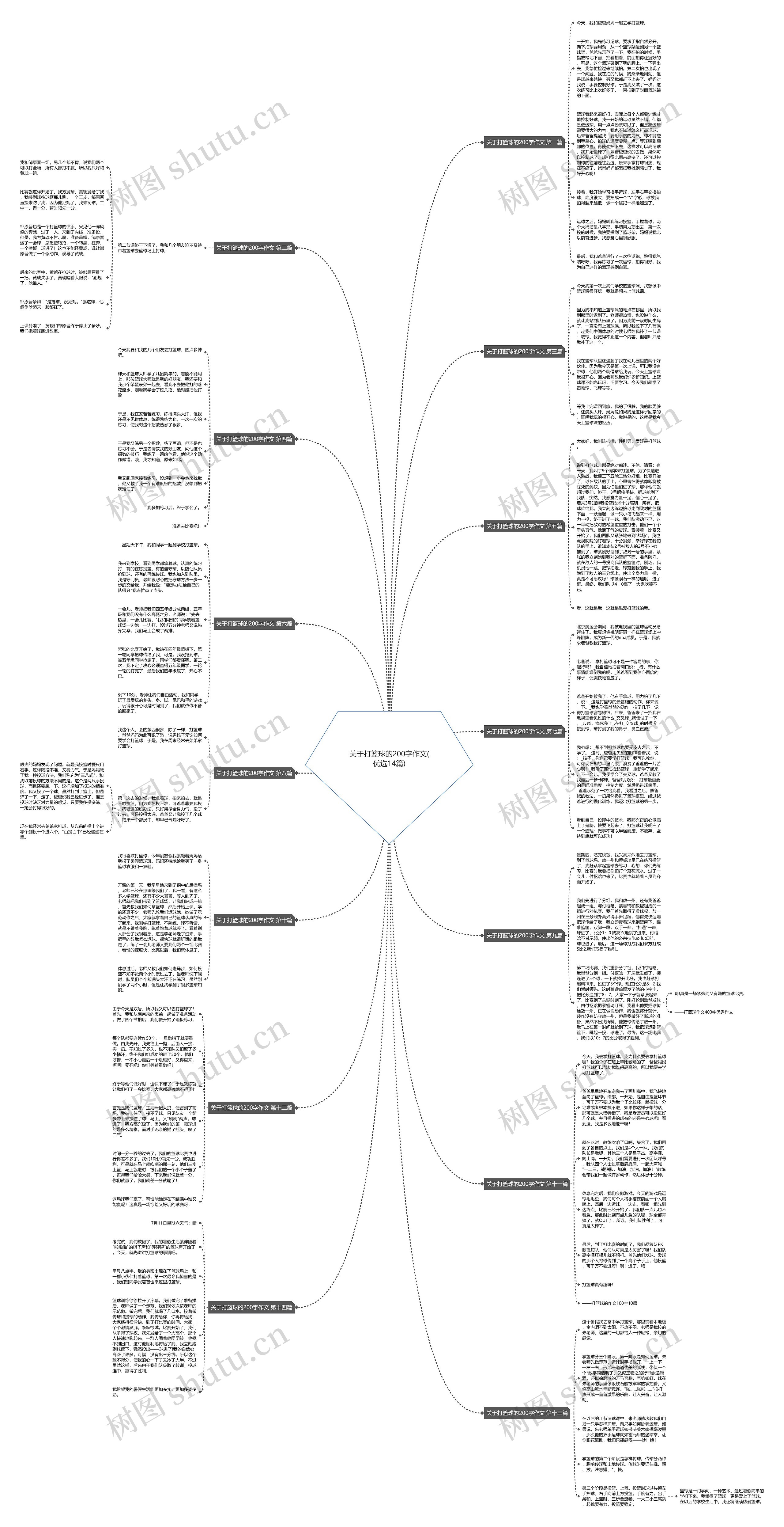 关于打篮球的200字作文(优选14篇) 关于打篮球的200字作文(优选14篇)