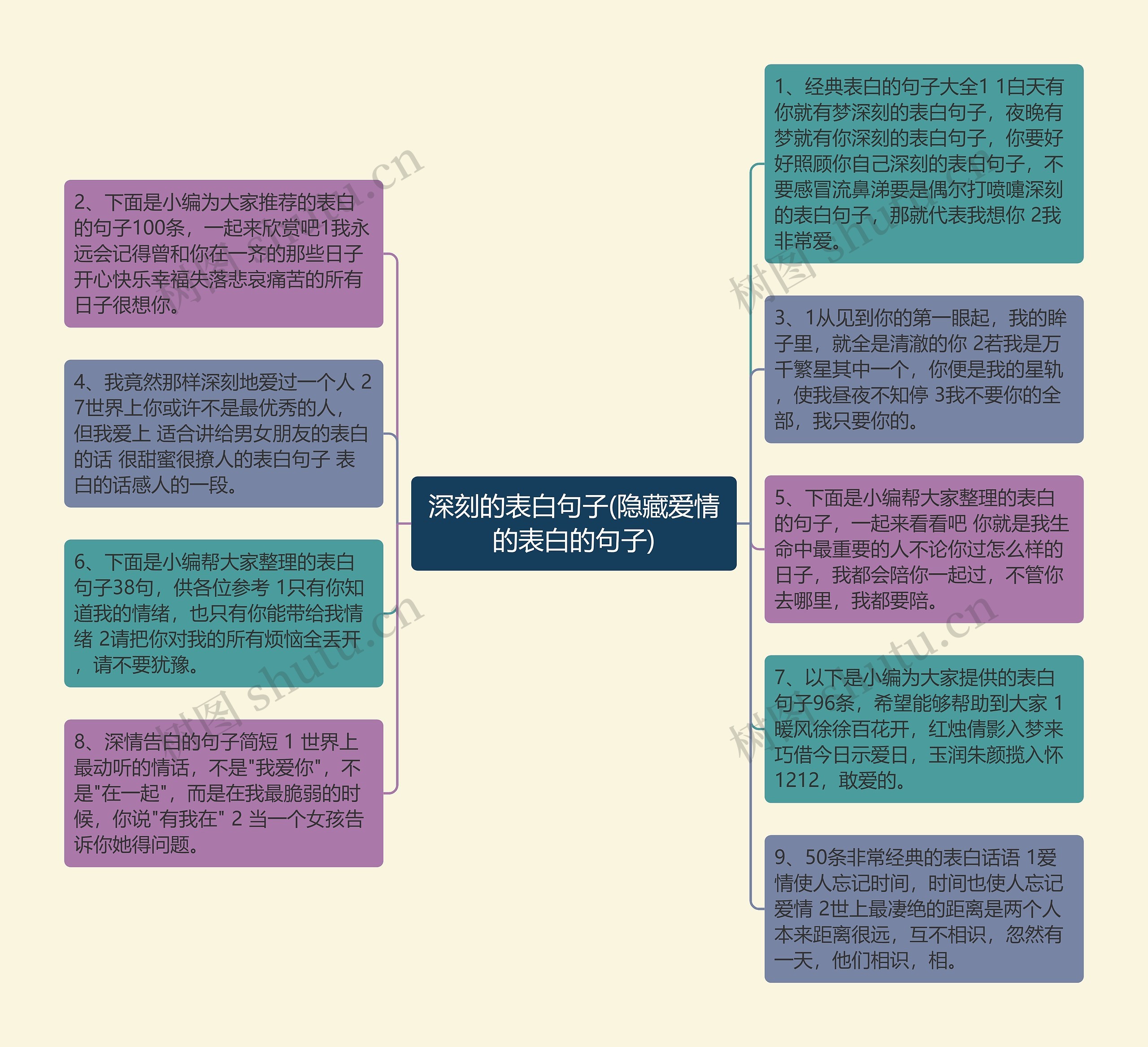 深刻的表白句子(隐藏爱情的表白的句子)