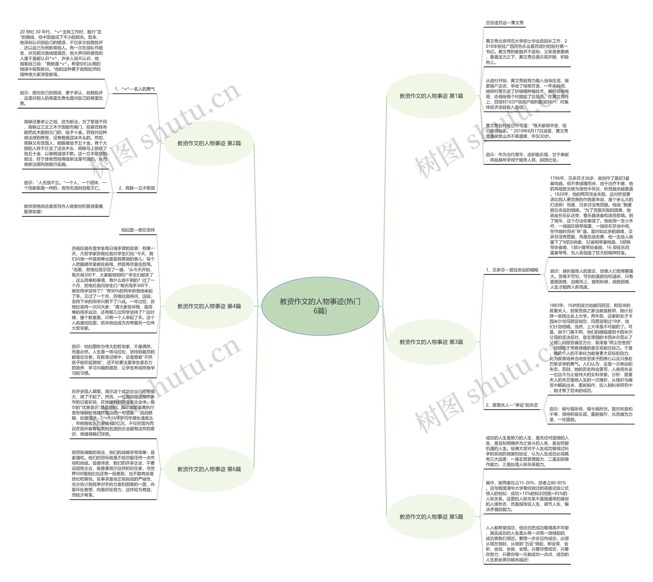 教资作文的人物事迹(热门6篇)