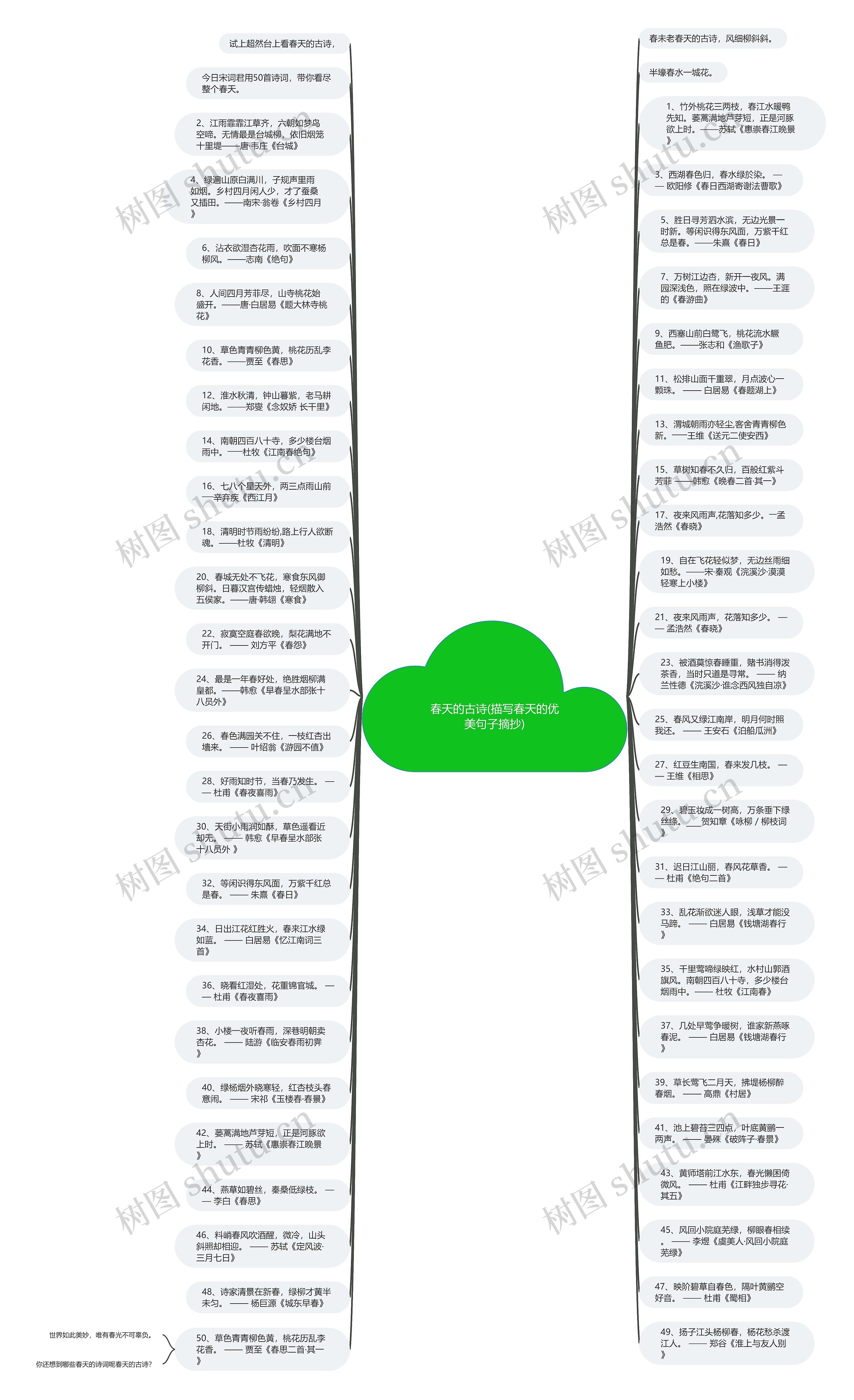 春天的古诗(描写春天的优美句子摘抄)思维导图