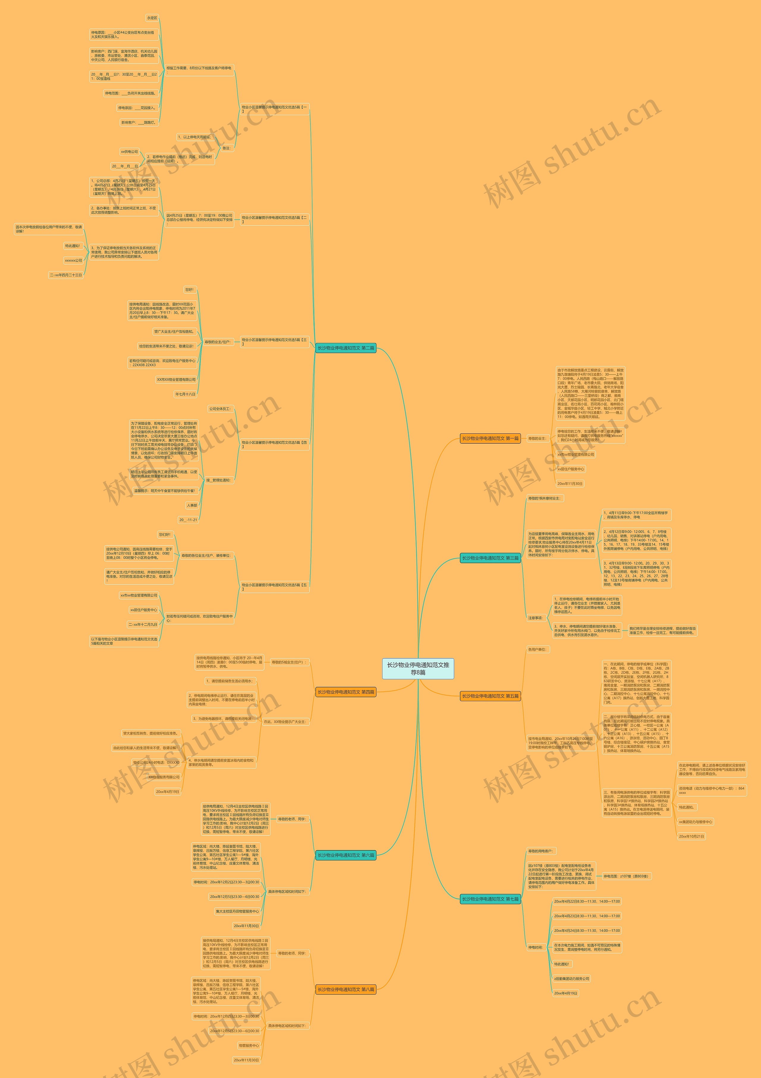 长沙物业停电通知范文推荐8篇思维导图