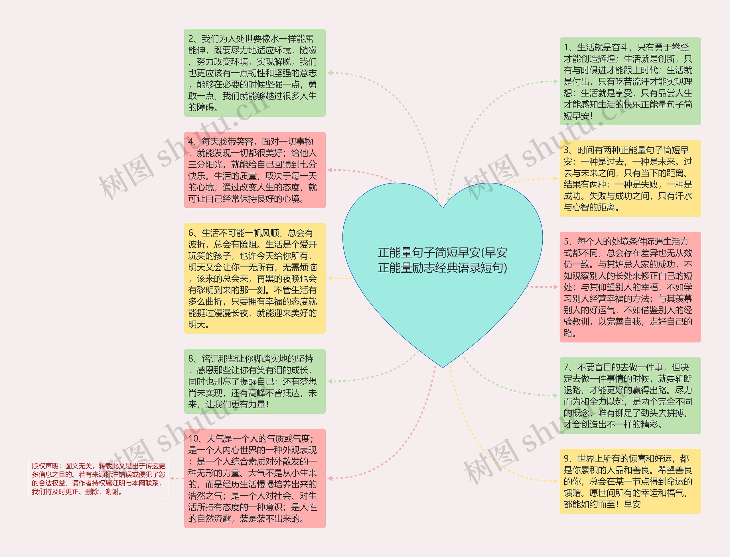 正能量句子简短早安(早安正能量励志经典语录短句)思维导图