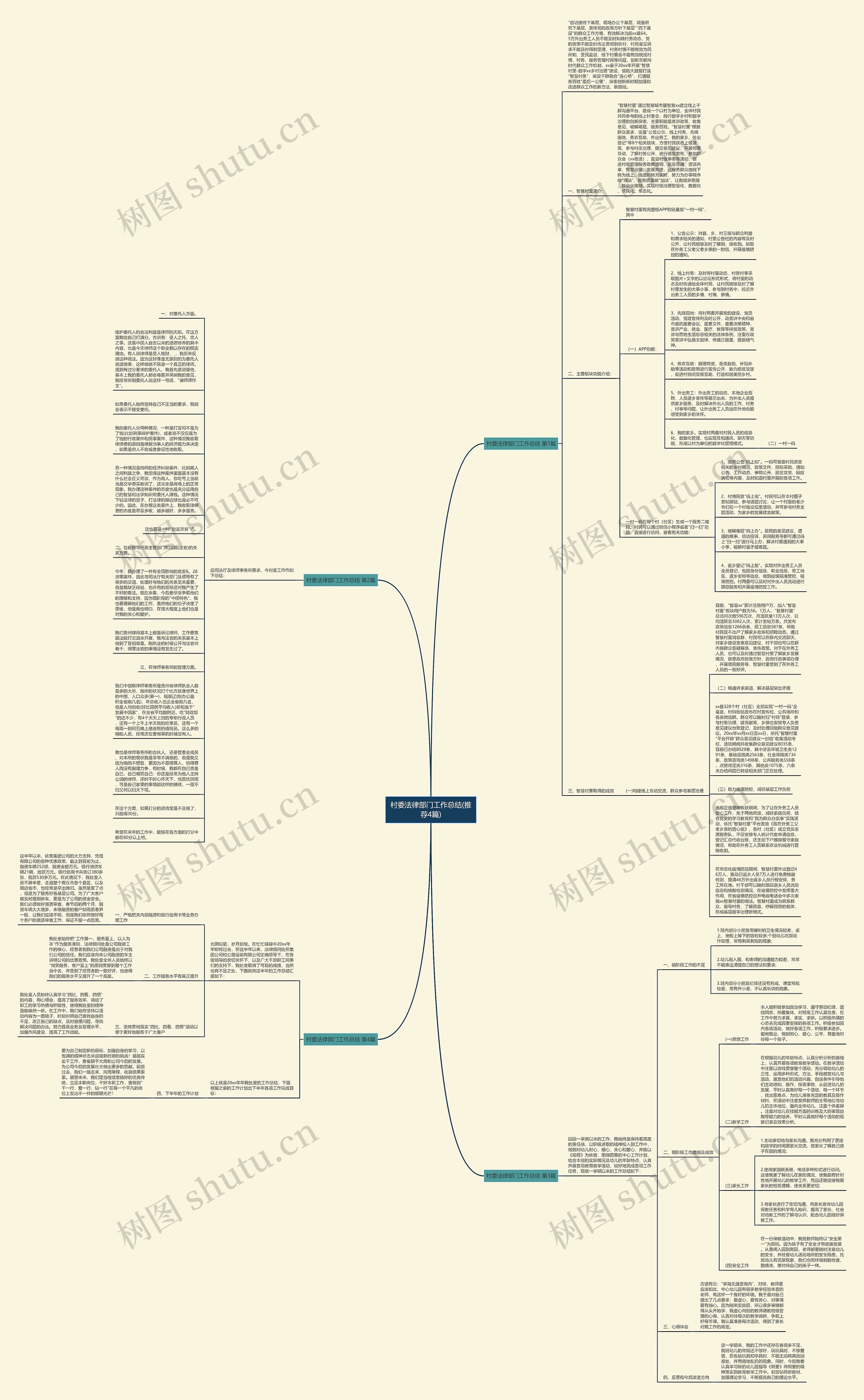 村委法律部门工作总结(推荐4篇)思维导图