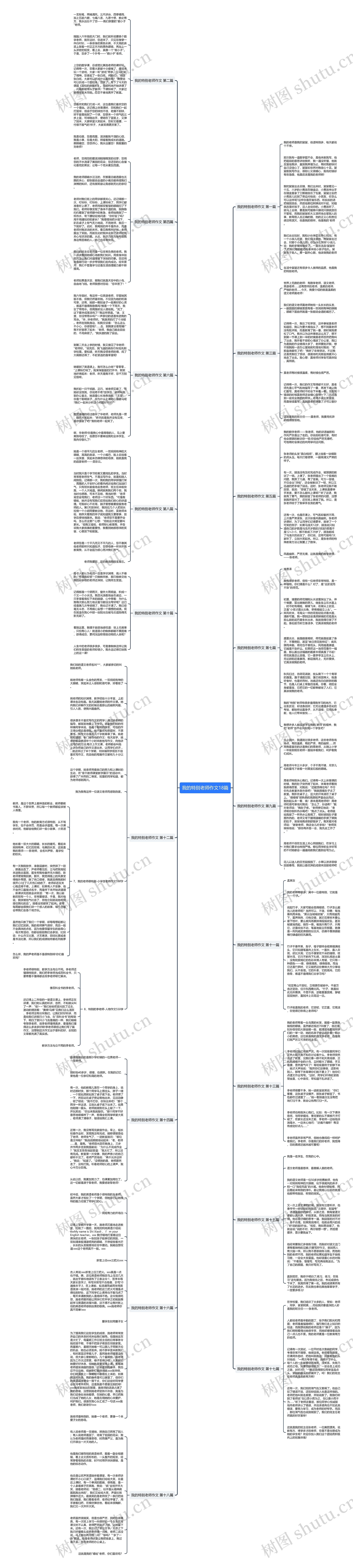 我的特别老师作文18篇思维导图