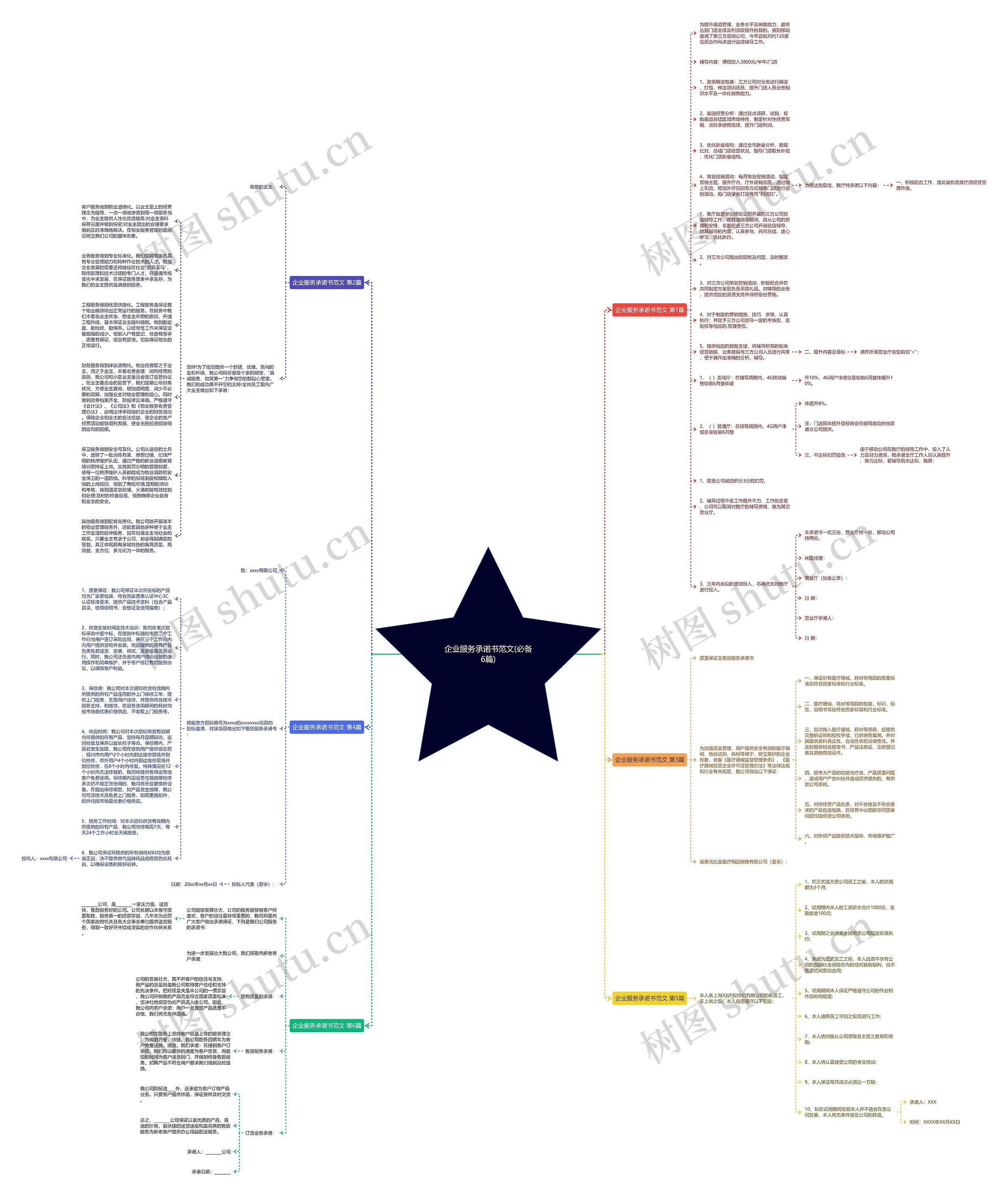 企业服务承诺书范文(必备6篇)思维导图