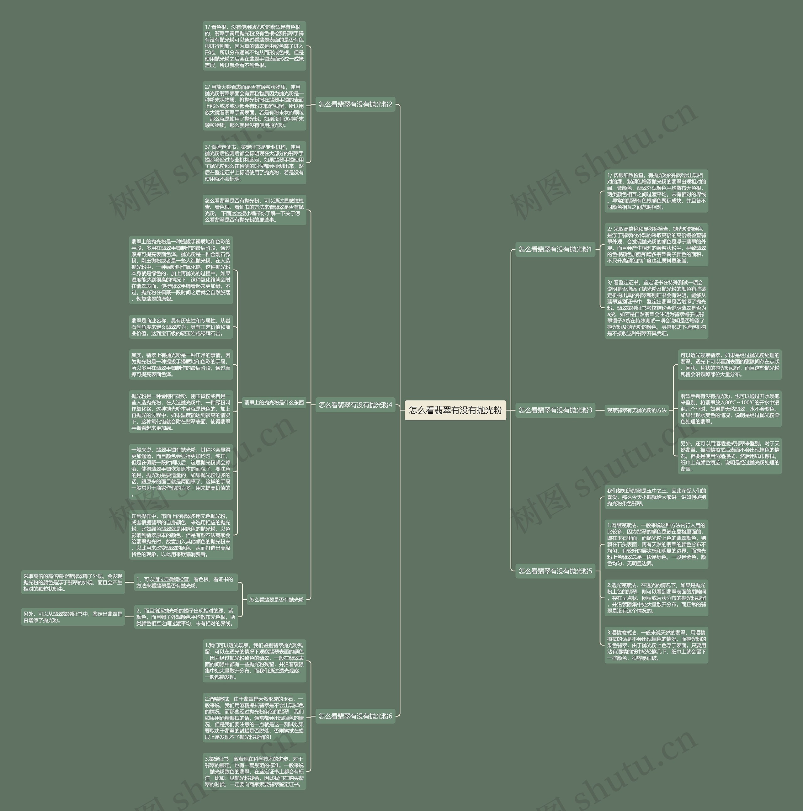 怎么看翡翠有没有抛光粉思维导图