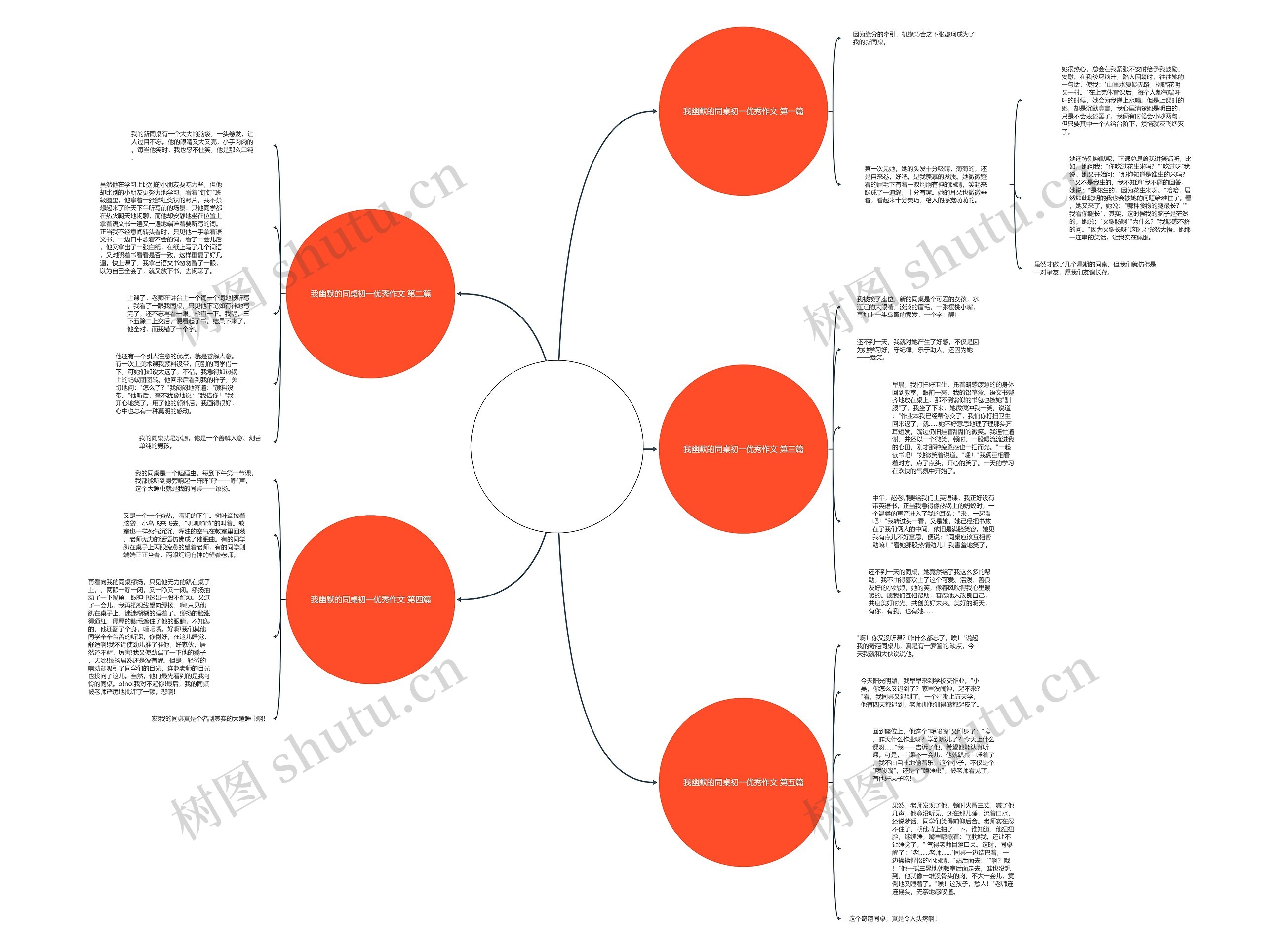 我幽默的同桌初一优秀作文优选5篇思维导图