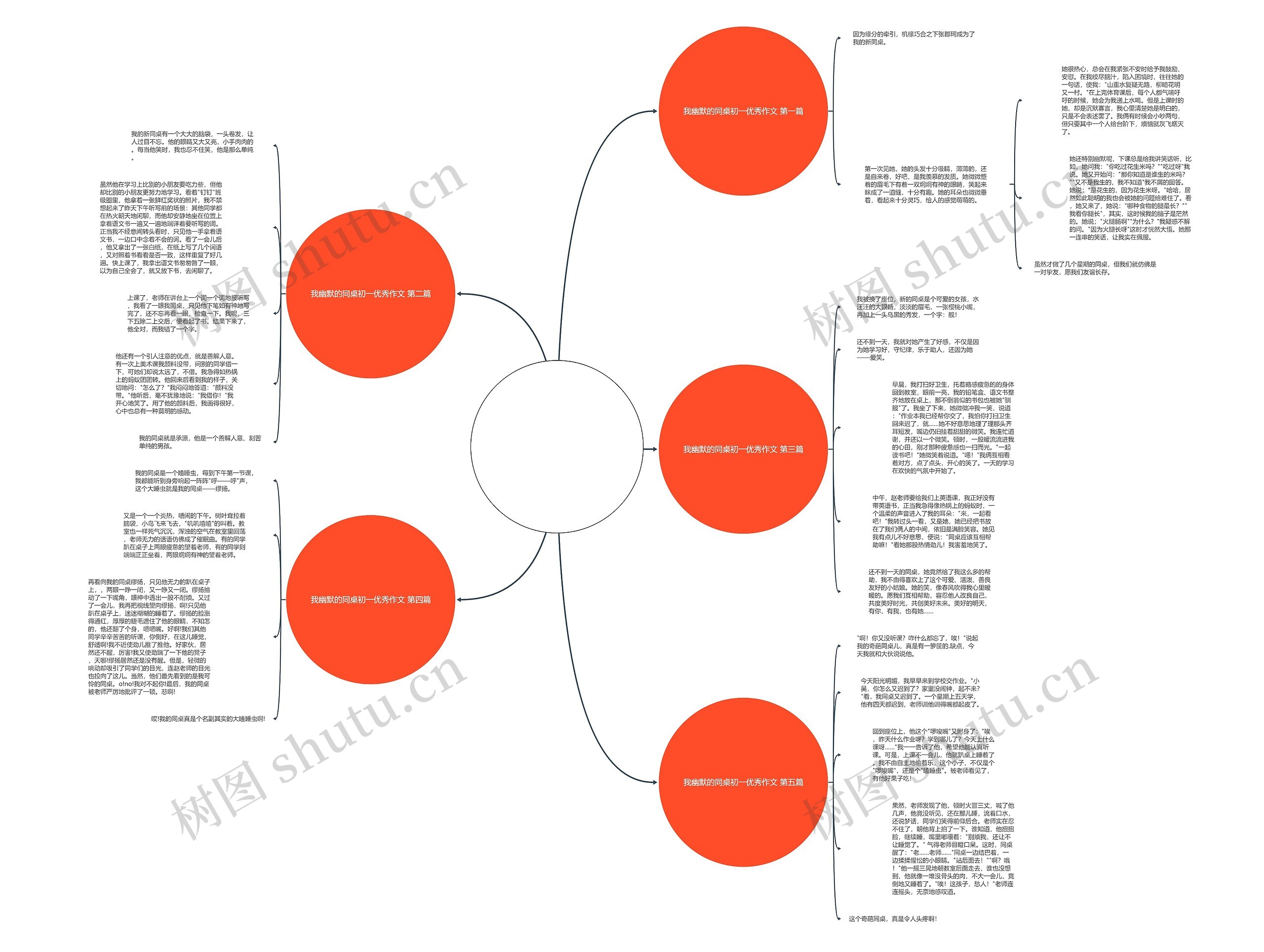我幽默的同桌初一优秀作文优选5篇 我幽默的同桌初一优秀作文优选5篇