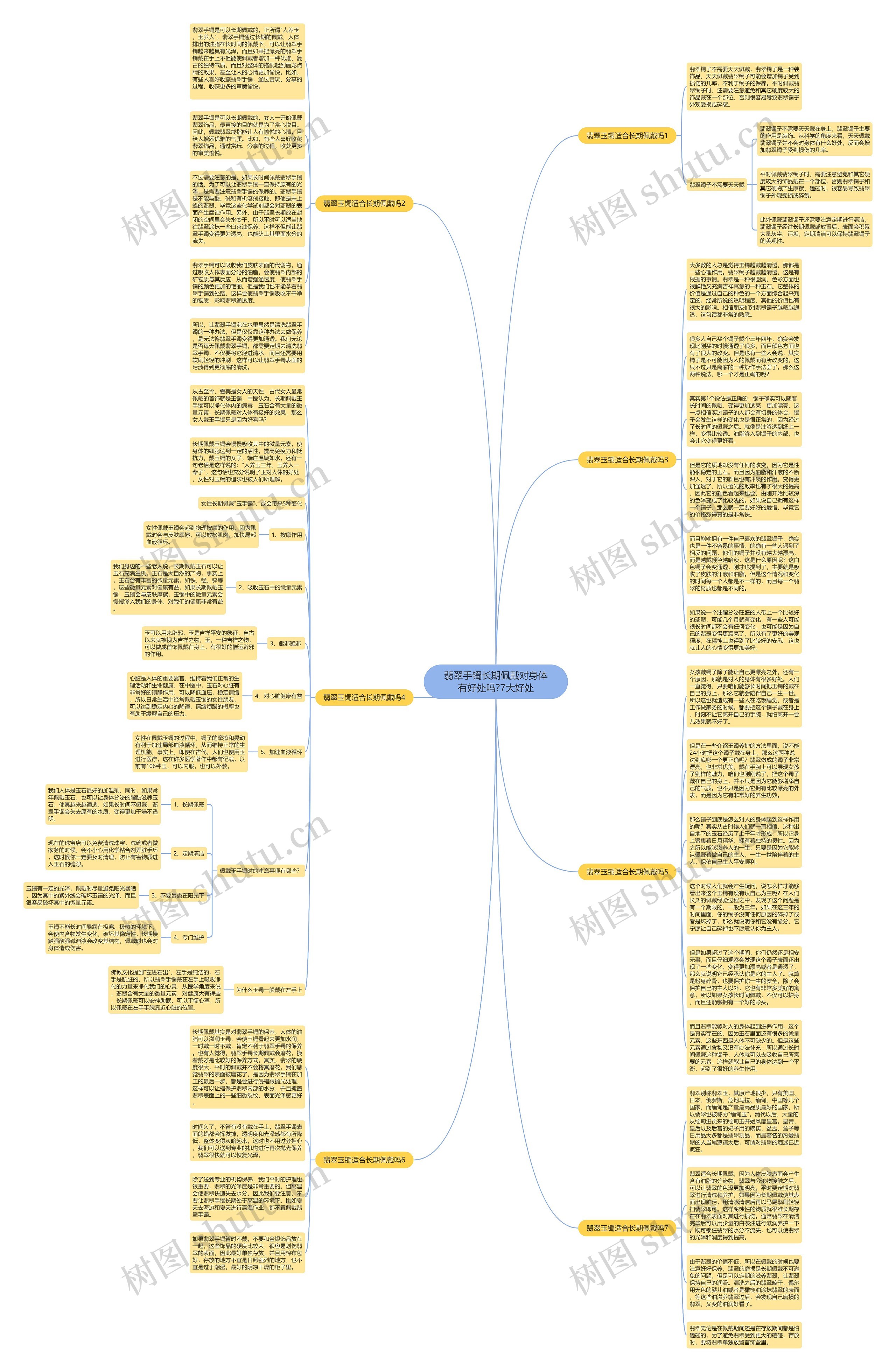 翡翠手镯长期佩戴对身体有好处吗?7大好处思维导图