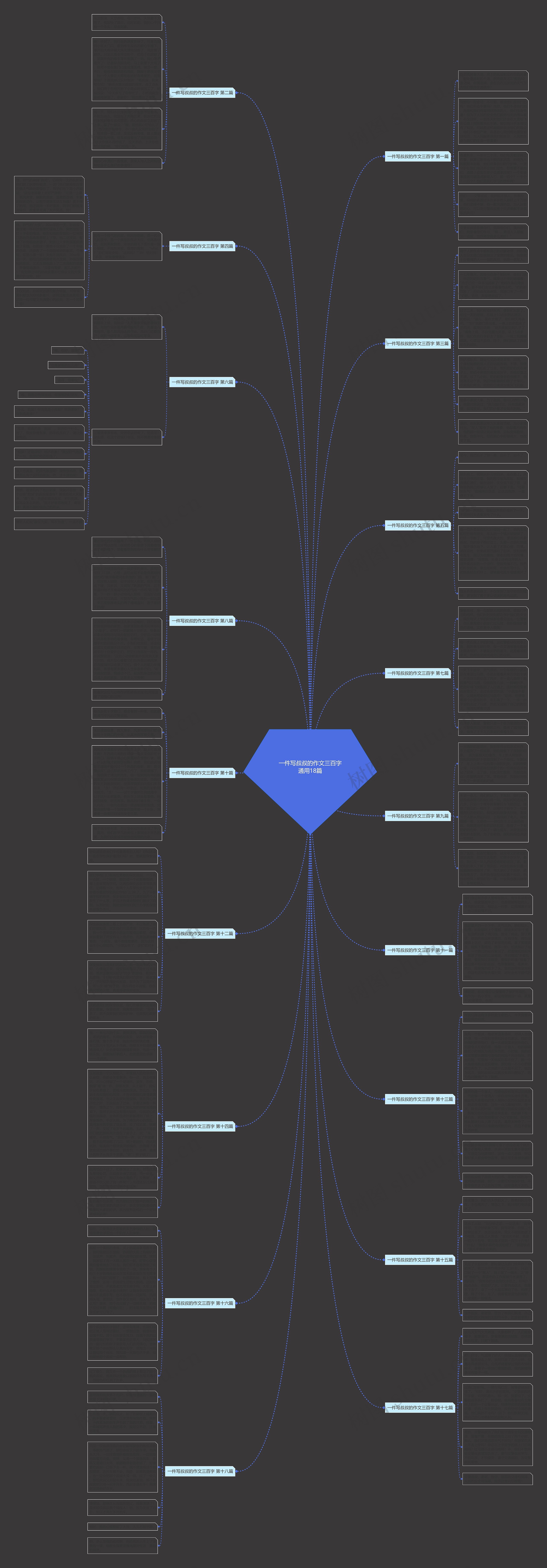 一件写叔叔的作文三百字通用18篇思维导图