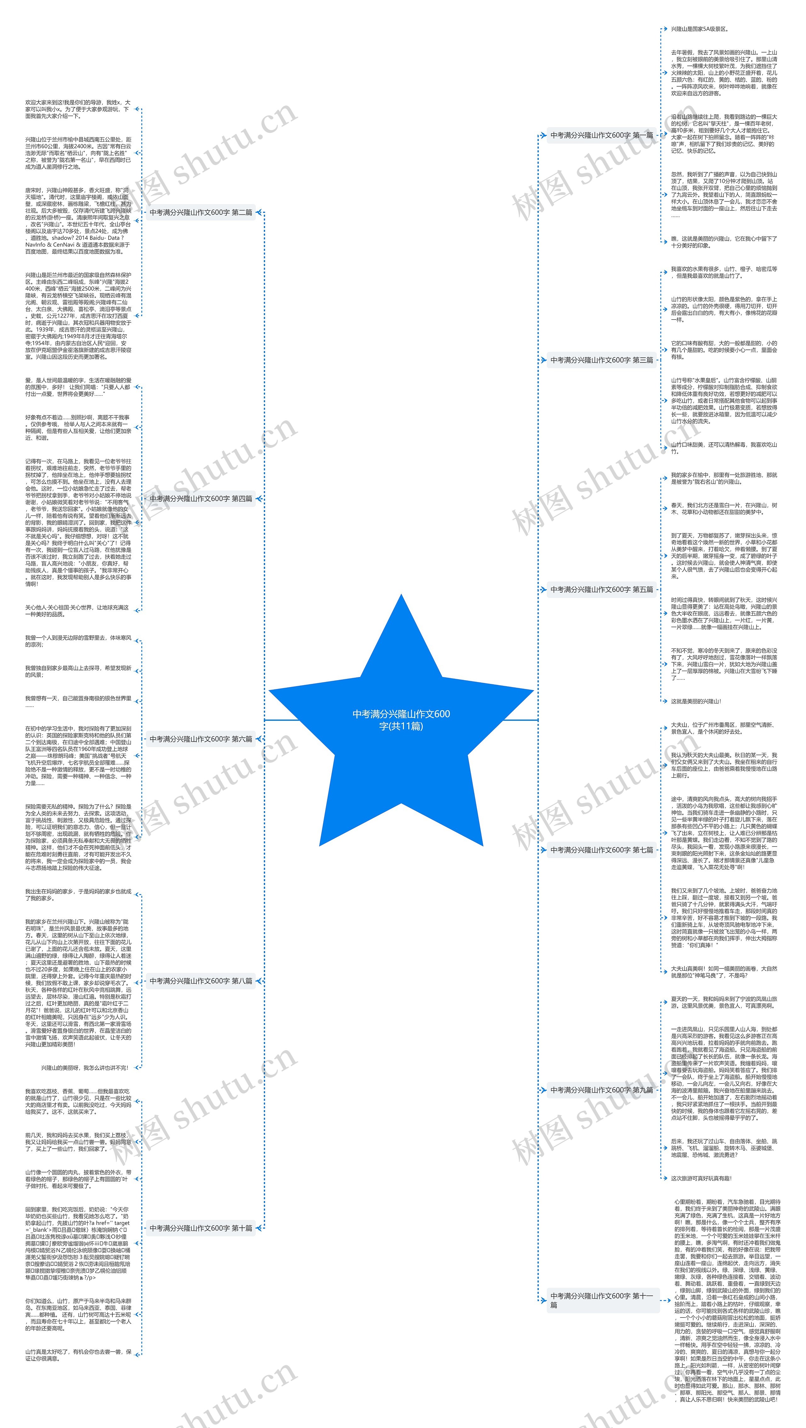 中考满分兴隆山作文600字(共11篇)思维导图