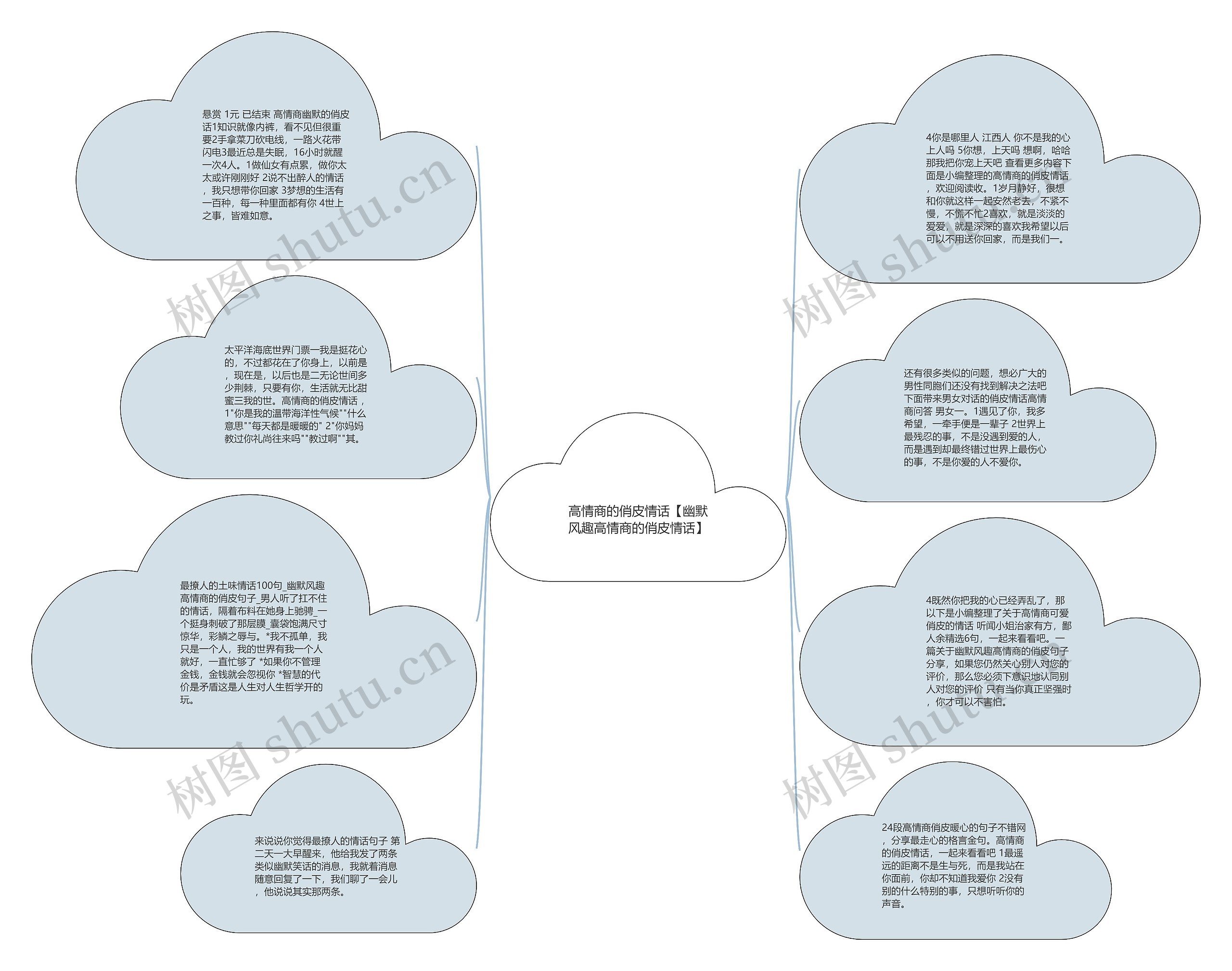 高情商的俏皮情话【幽默风趣高情商的俏皮情话】思维导图