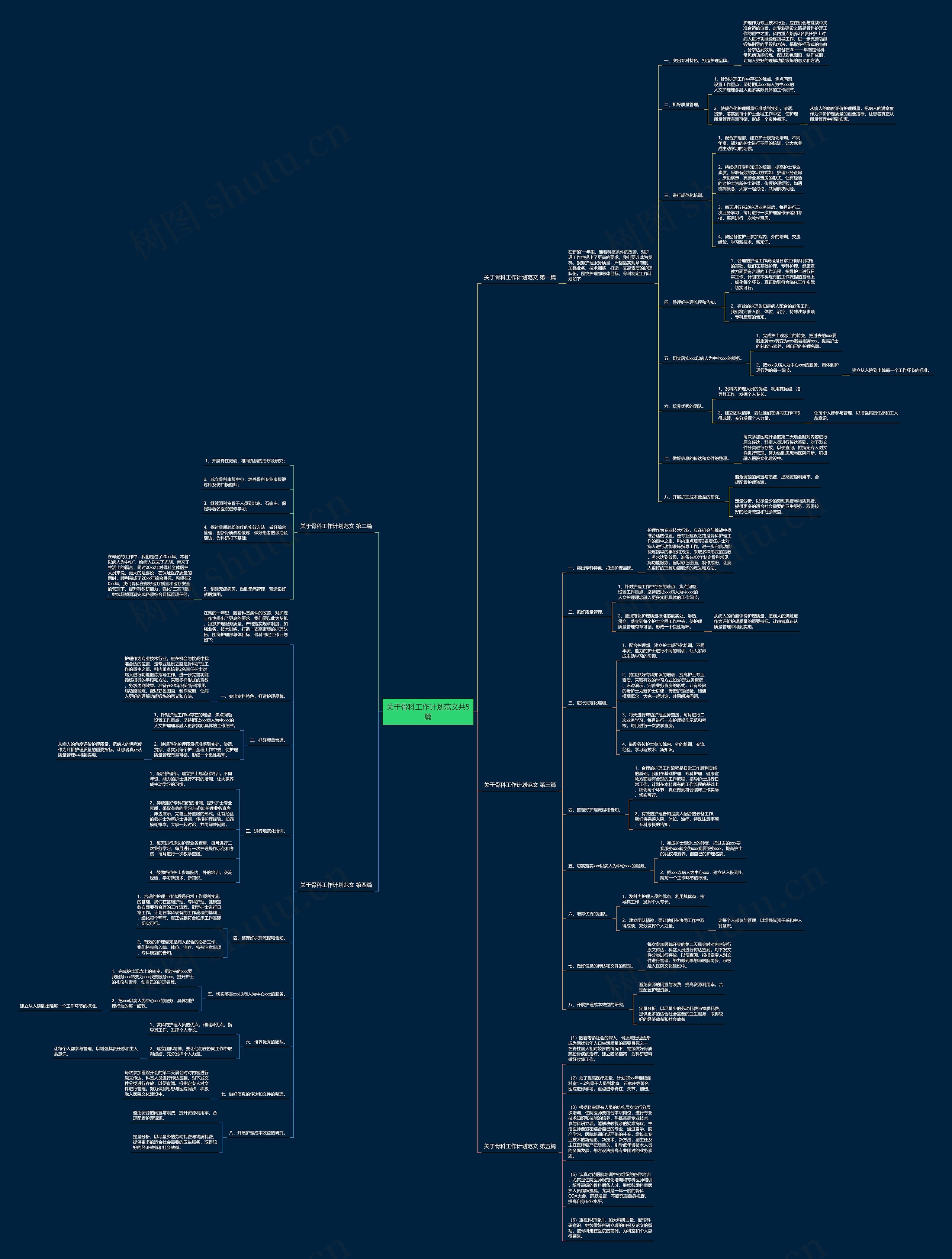 关于骨科工作计划范文共5篇思维导图
