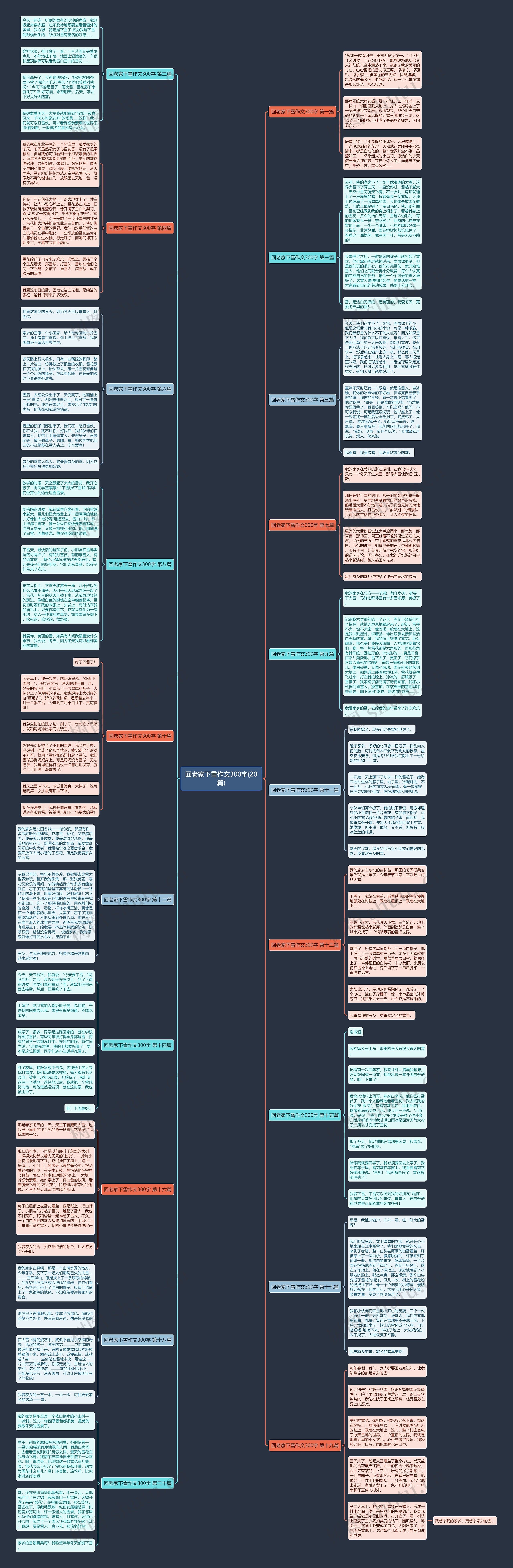 回老家下雪作文300字(20篇)思维导图