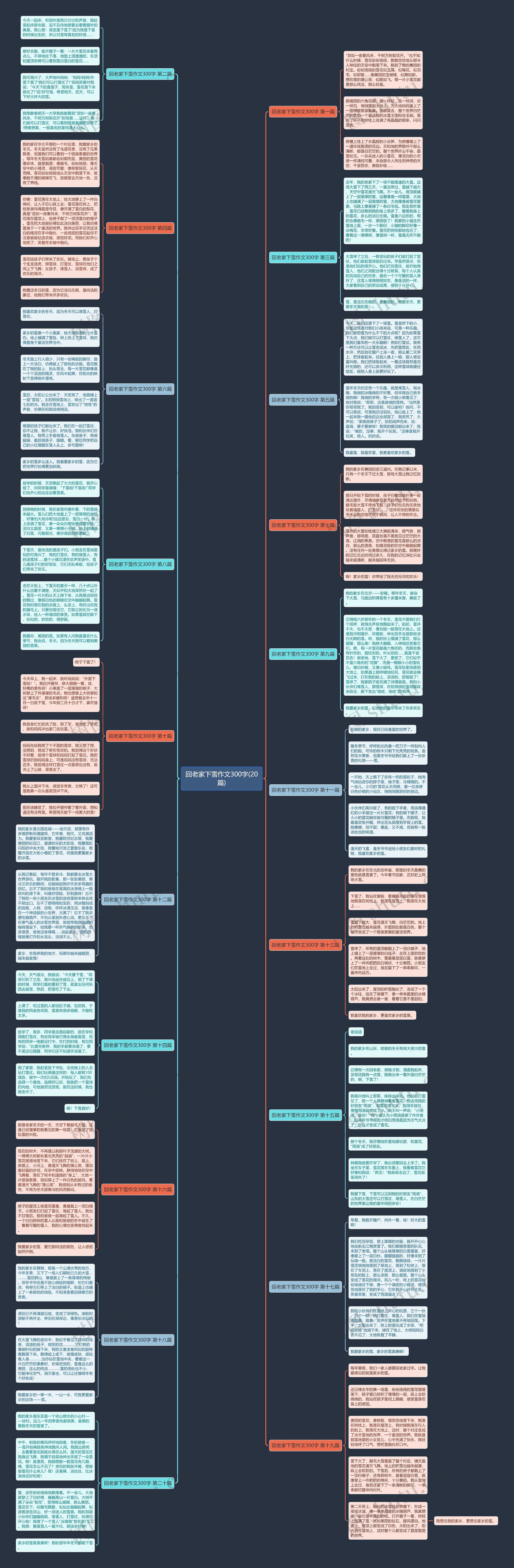 回老家下雪作文300字(20篇) 回老家下雪作文300字(20篇)