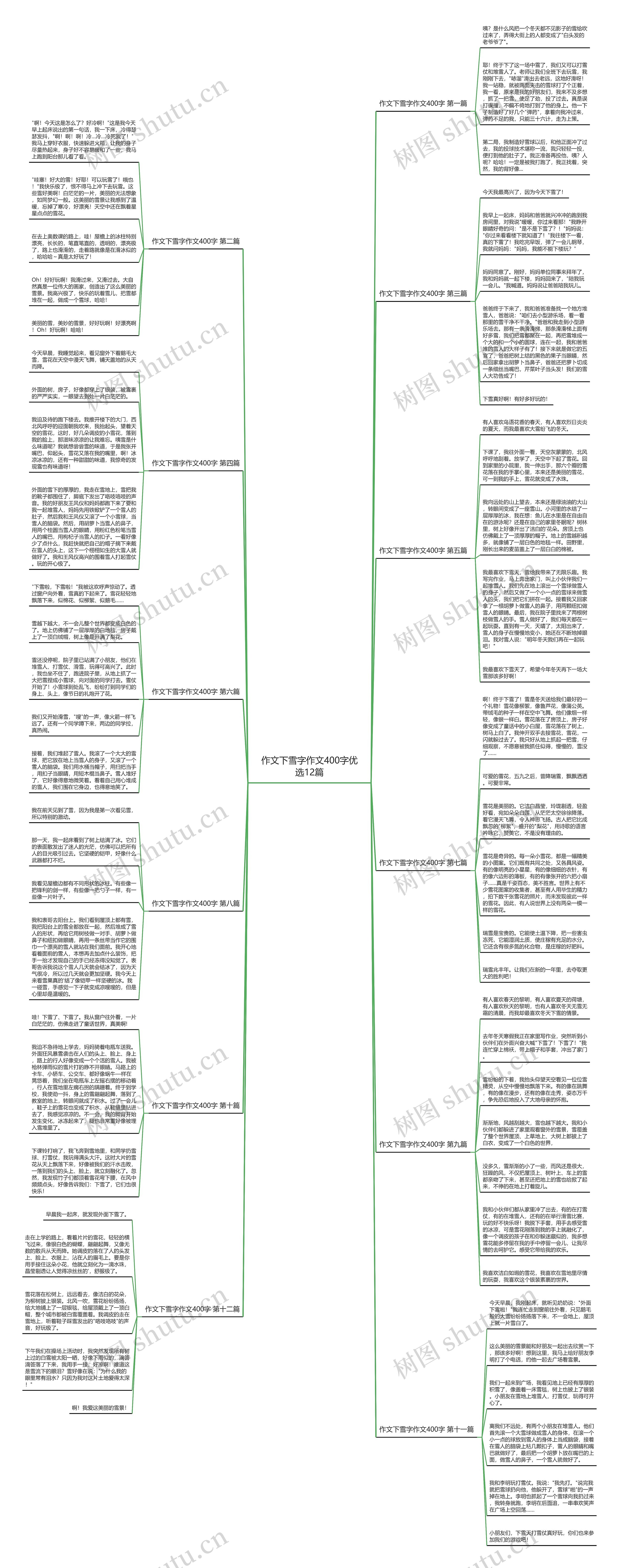 作文下雪字作文400字优选12篇思维导图
