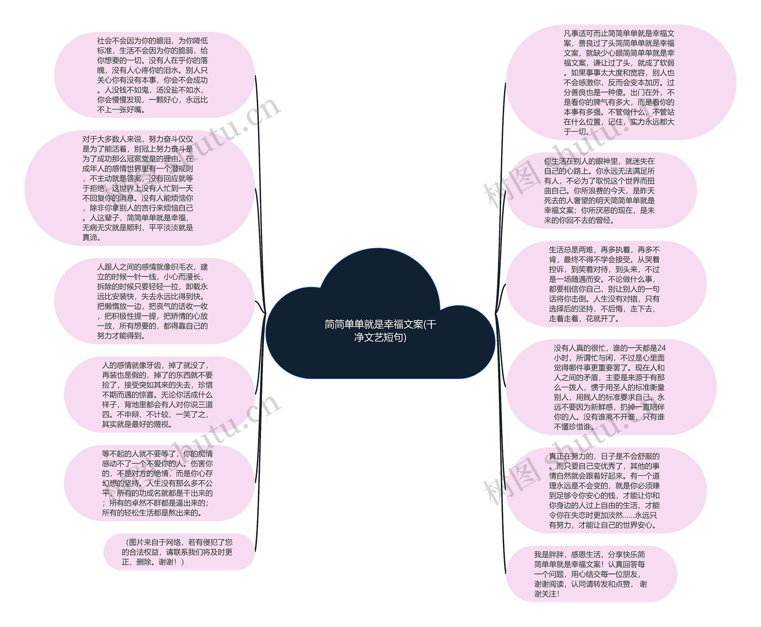 简简单单就是幸福文案(干净文艺短句)思维导图