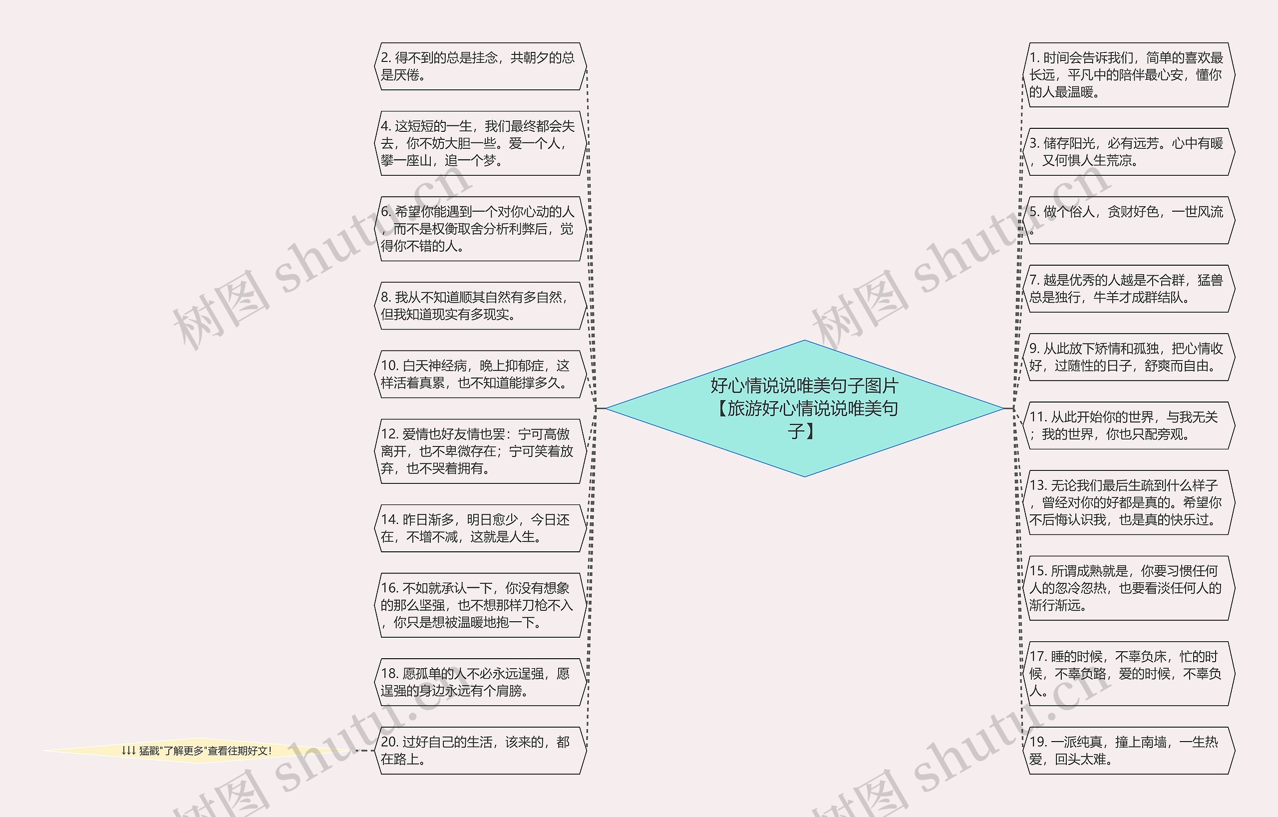 好心情说说唯美句子图片【旅游好心情说说唯美句子】思维导图