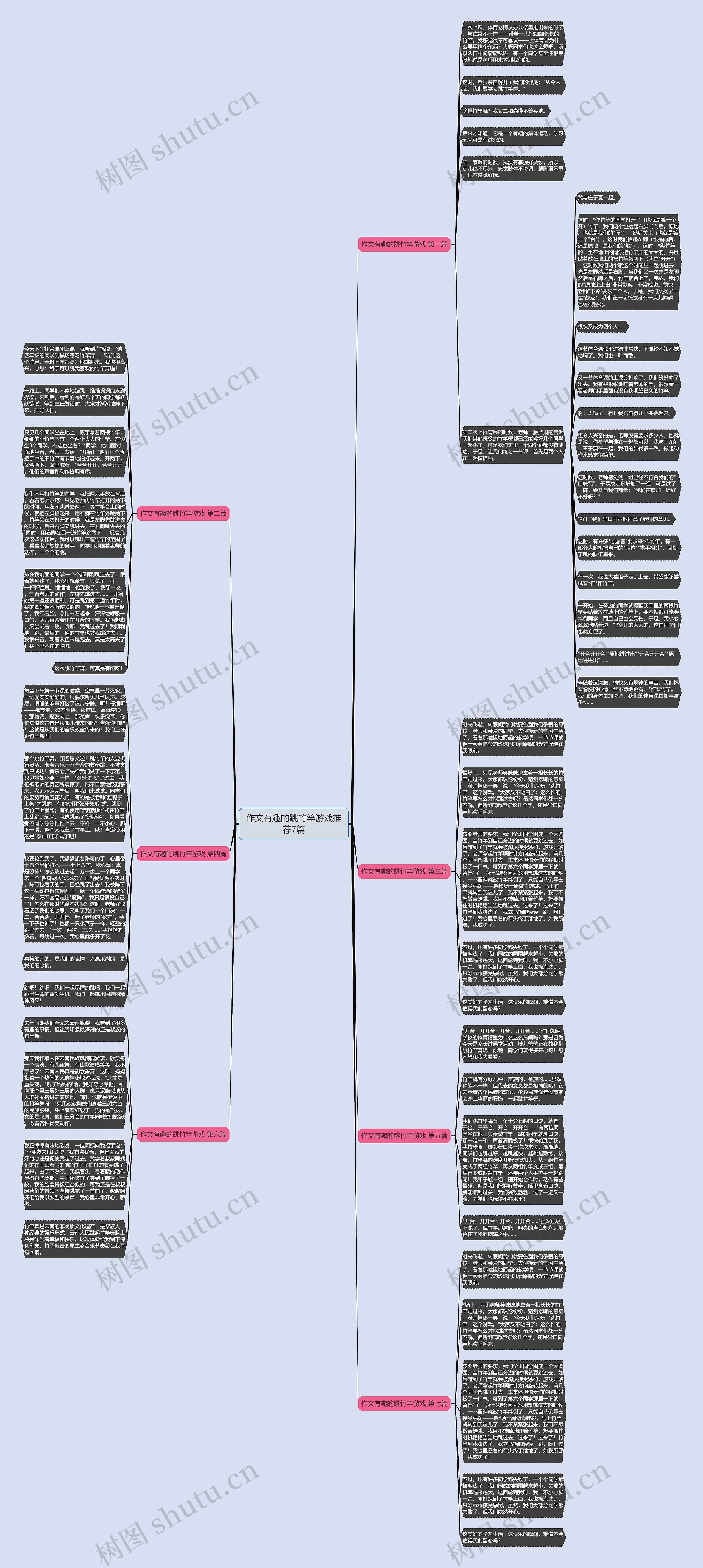 作文有趣的跳竹竿游戏推荐7篇思维导图
