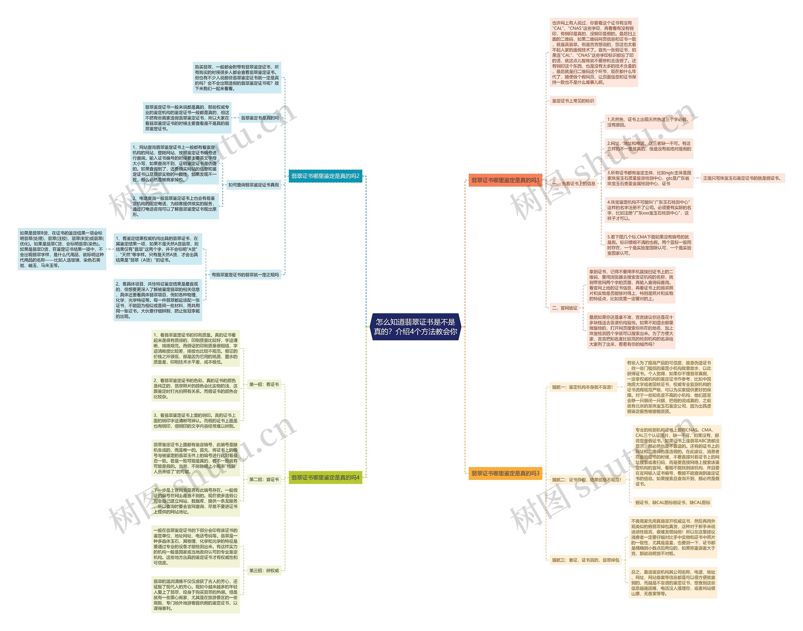 怎么知道翡翠证书是不是真的?介绍4个方法教会你 怎么知道翡翠证书是不是真的?介绍4个方法教会你