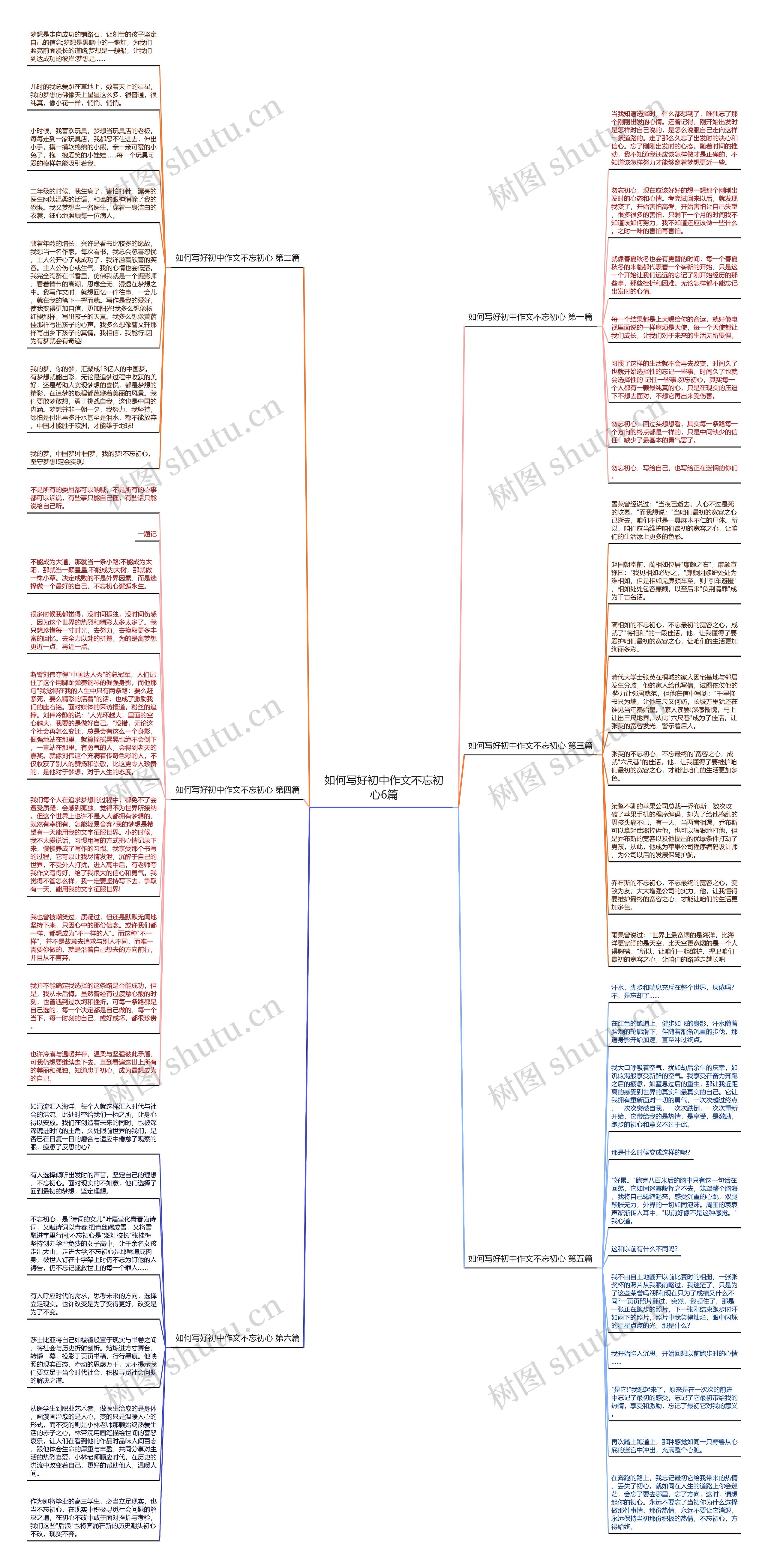 如何写好初中作文不忘初心6篇思维导图