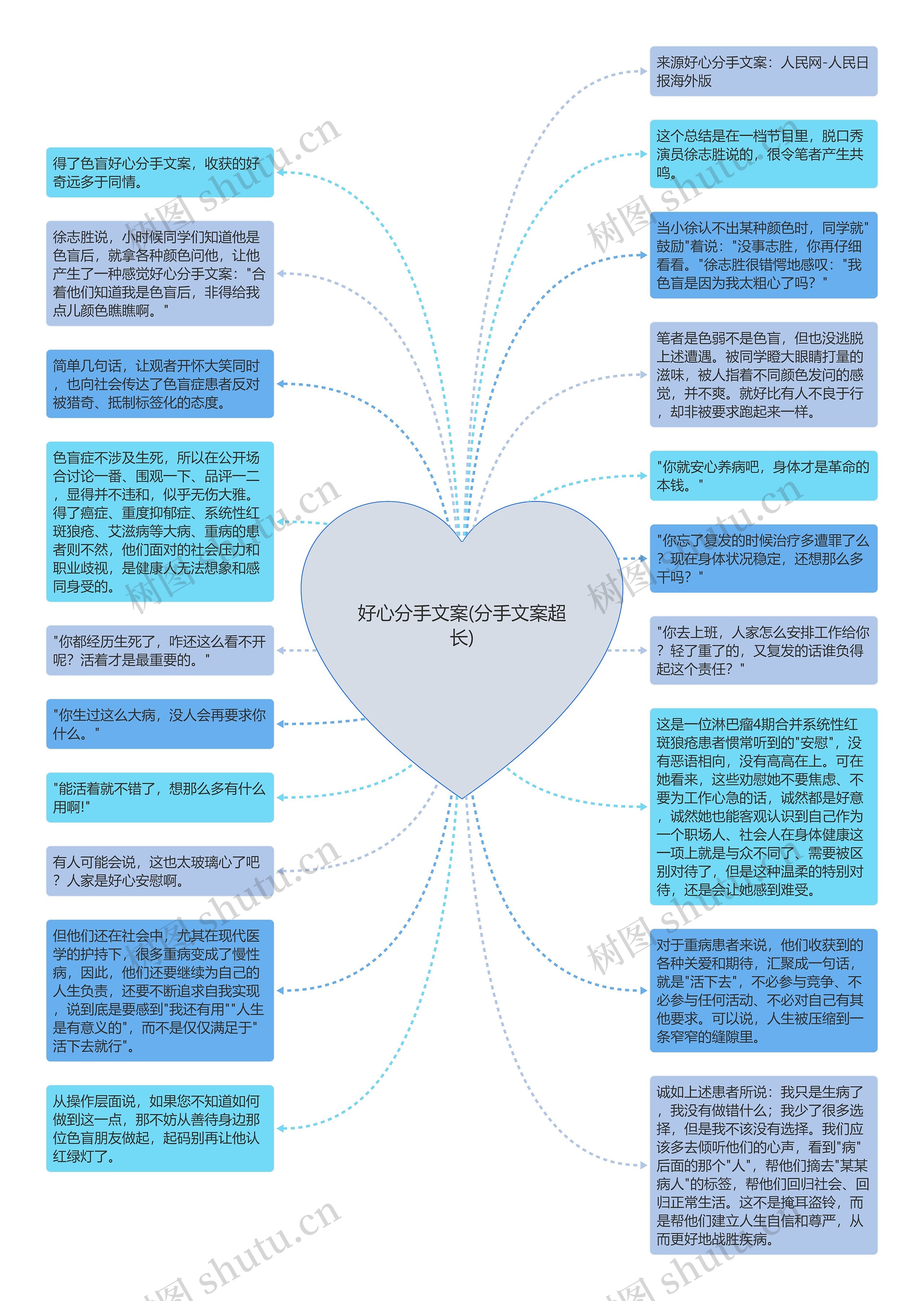 好心分手文案(分手文案超长)思维导图