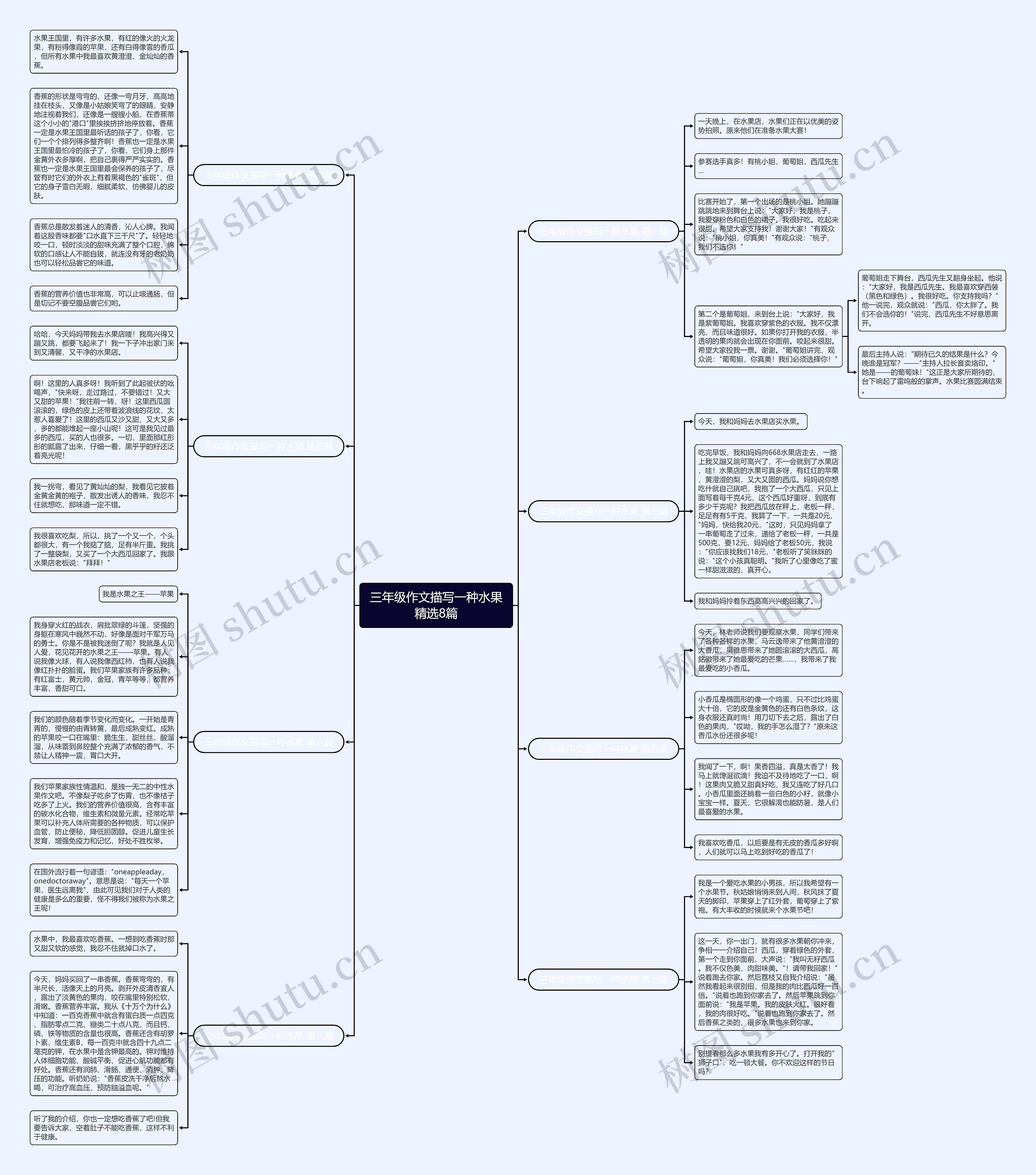 三年级作文描写一种水果精选8篇 三年级作文描写一种水果精选8篇