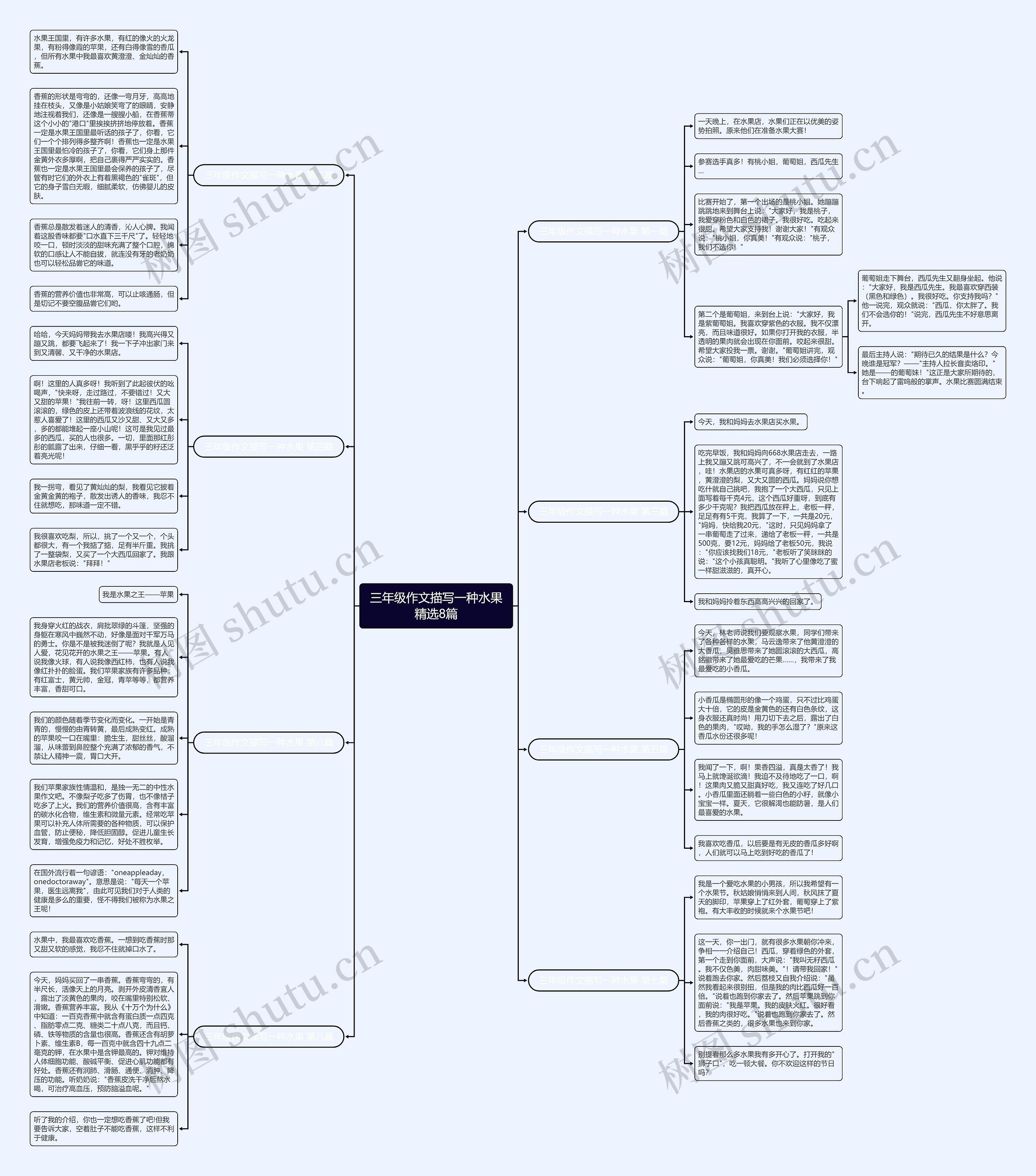 三年级作文描写一种水果精选8篇思维导图