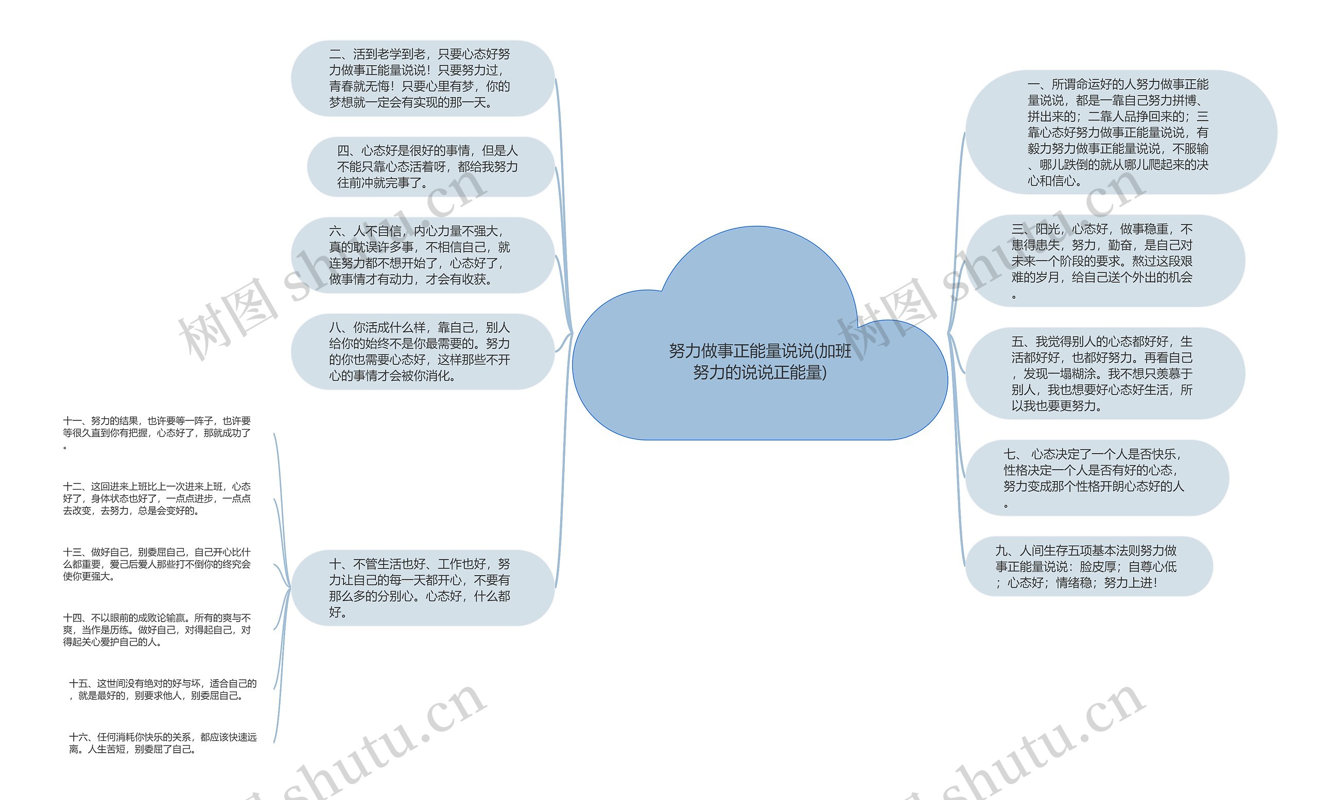 努力做事正能量说说(加班努力的说说正能量)思维导图