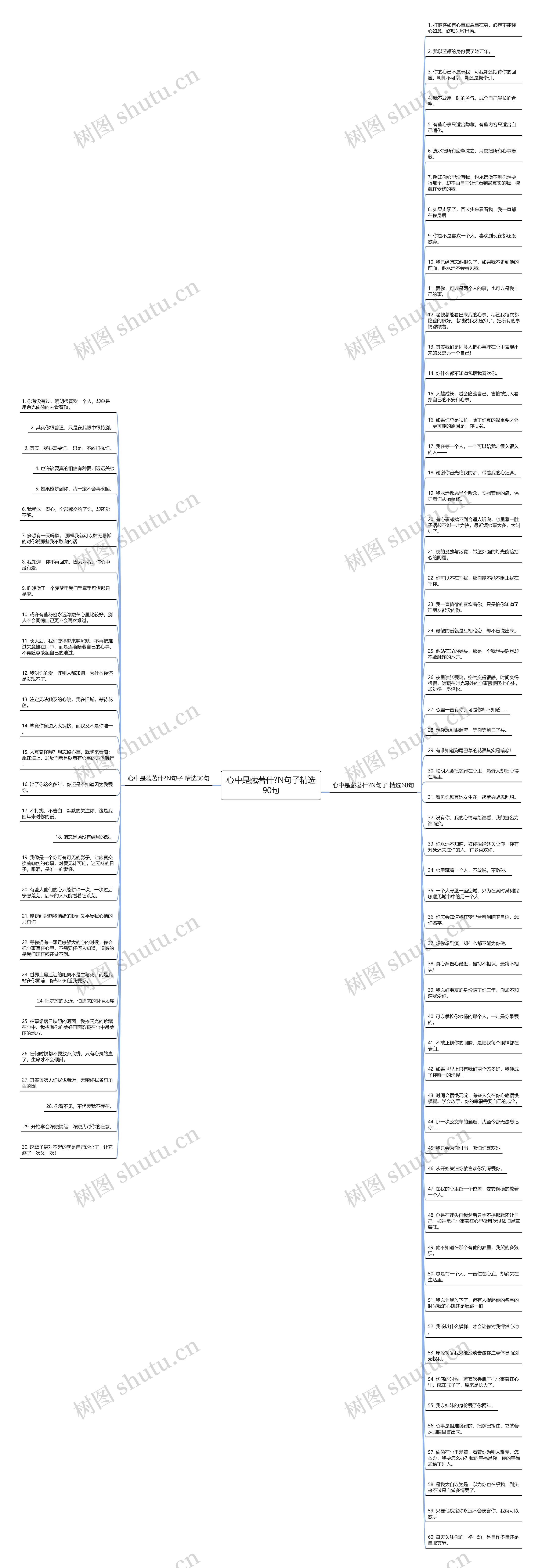 心中是藏著什?N句子精选90句思维导图