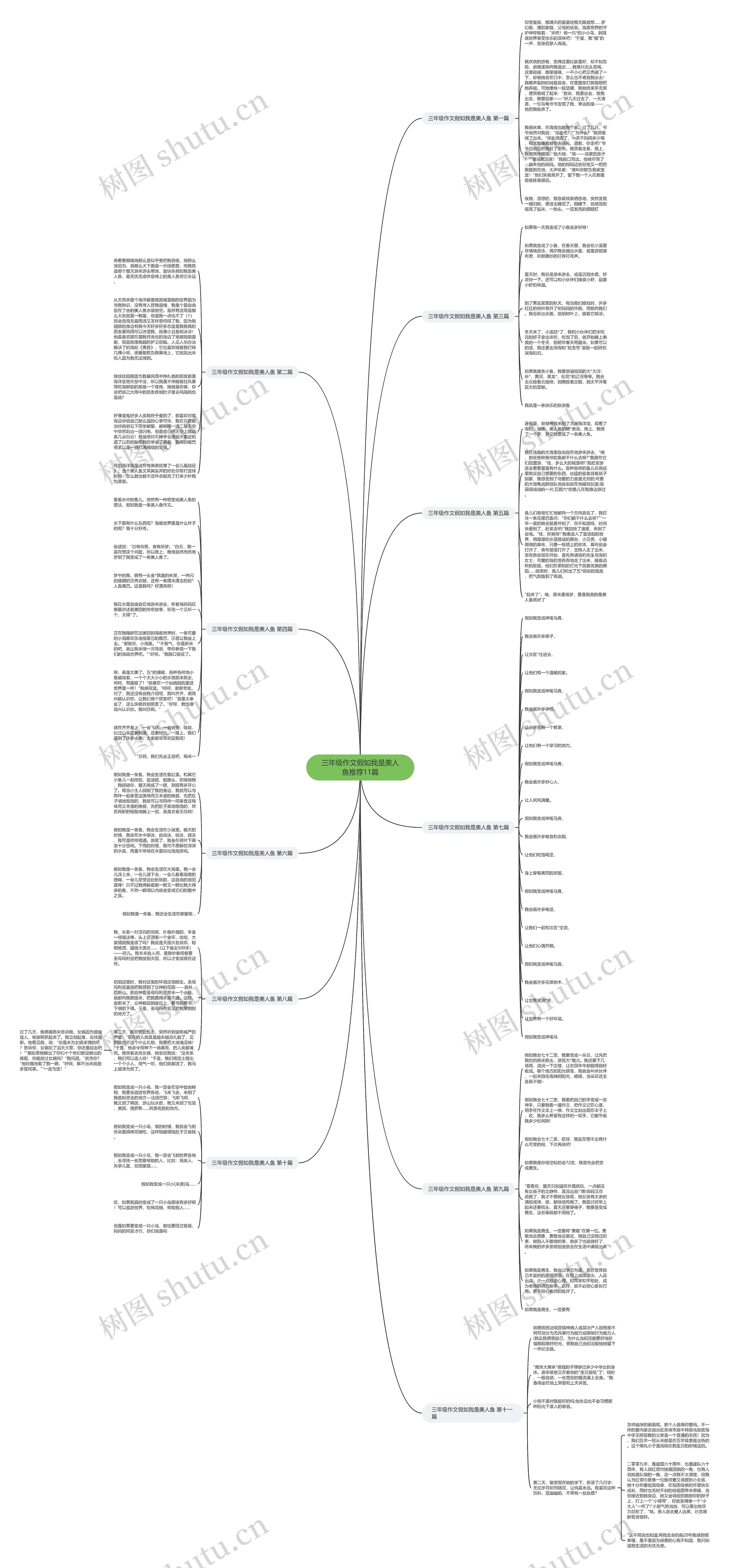 三年级作文假如我是美人鱼推荐11篇思维导图