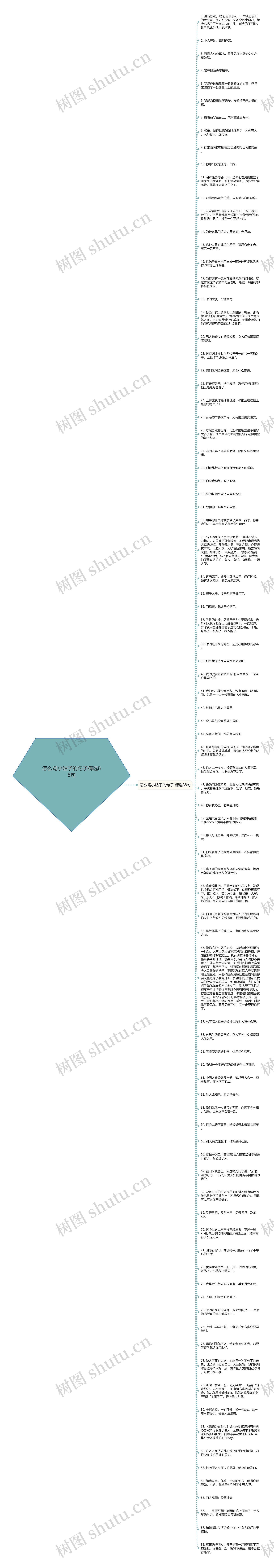 怎么骂小姑子的句子精选88句思维导图