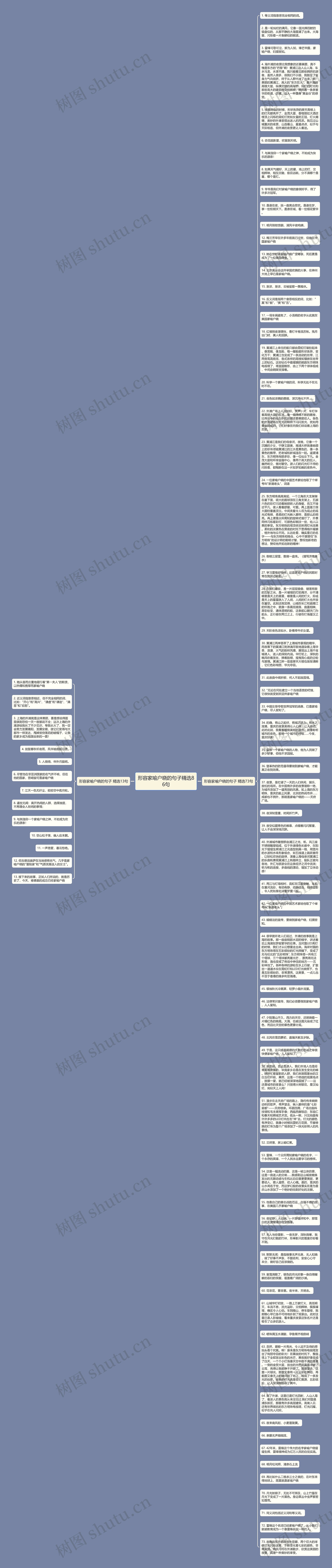 形容家喻户晓的句子精选86句思维导图
