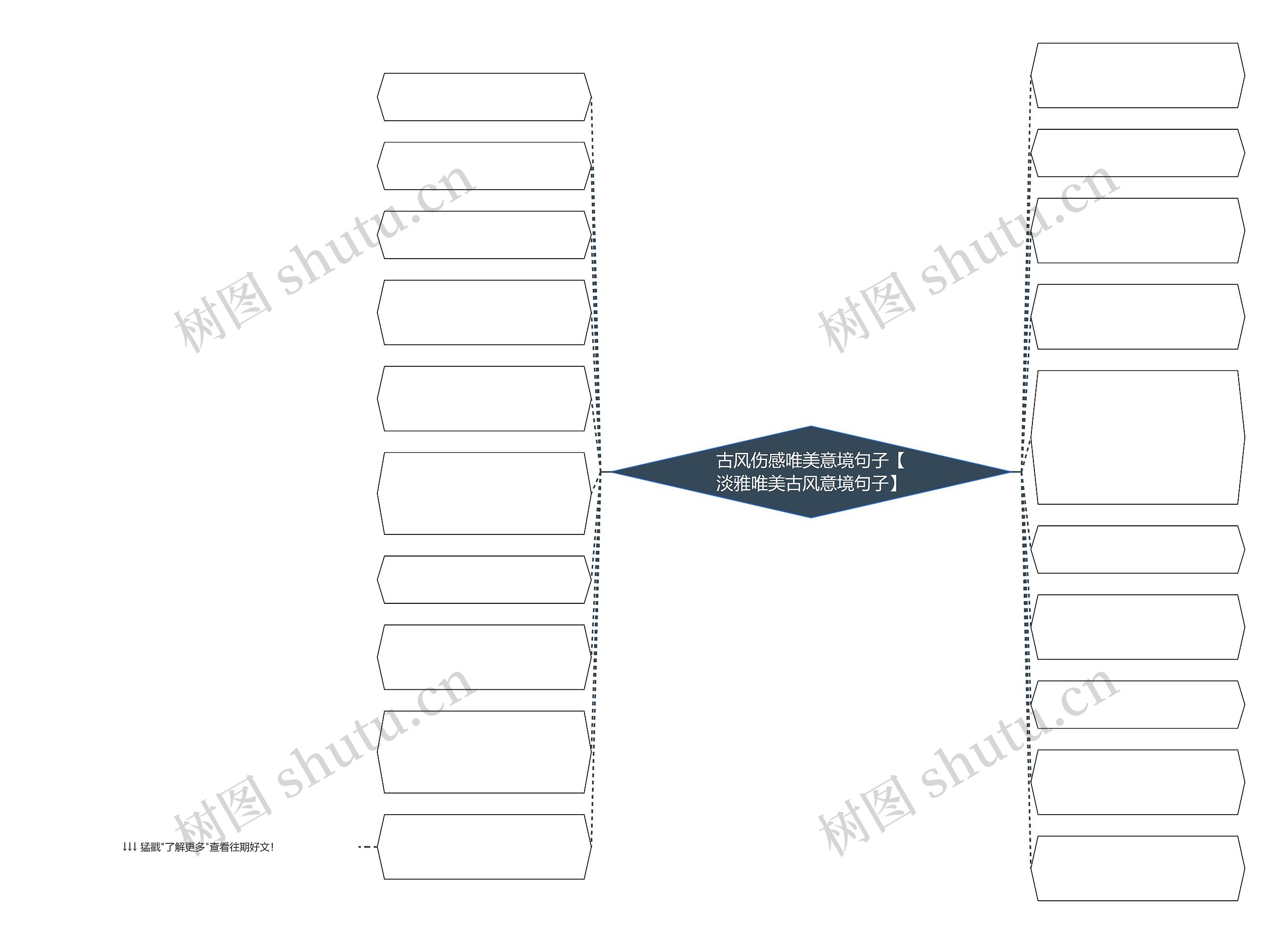 古风伤感唯美意境句子【淡雅唯美古风意境句子】思维导图
