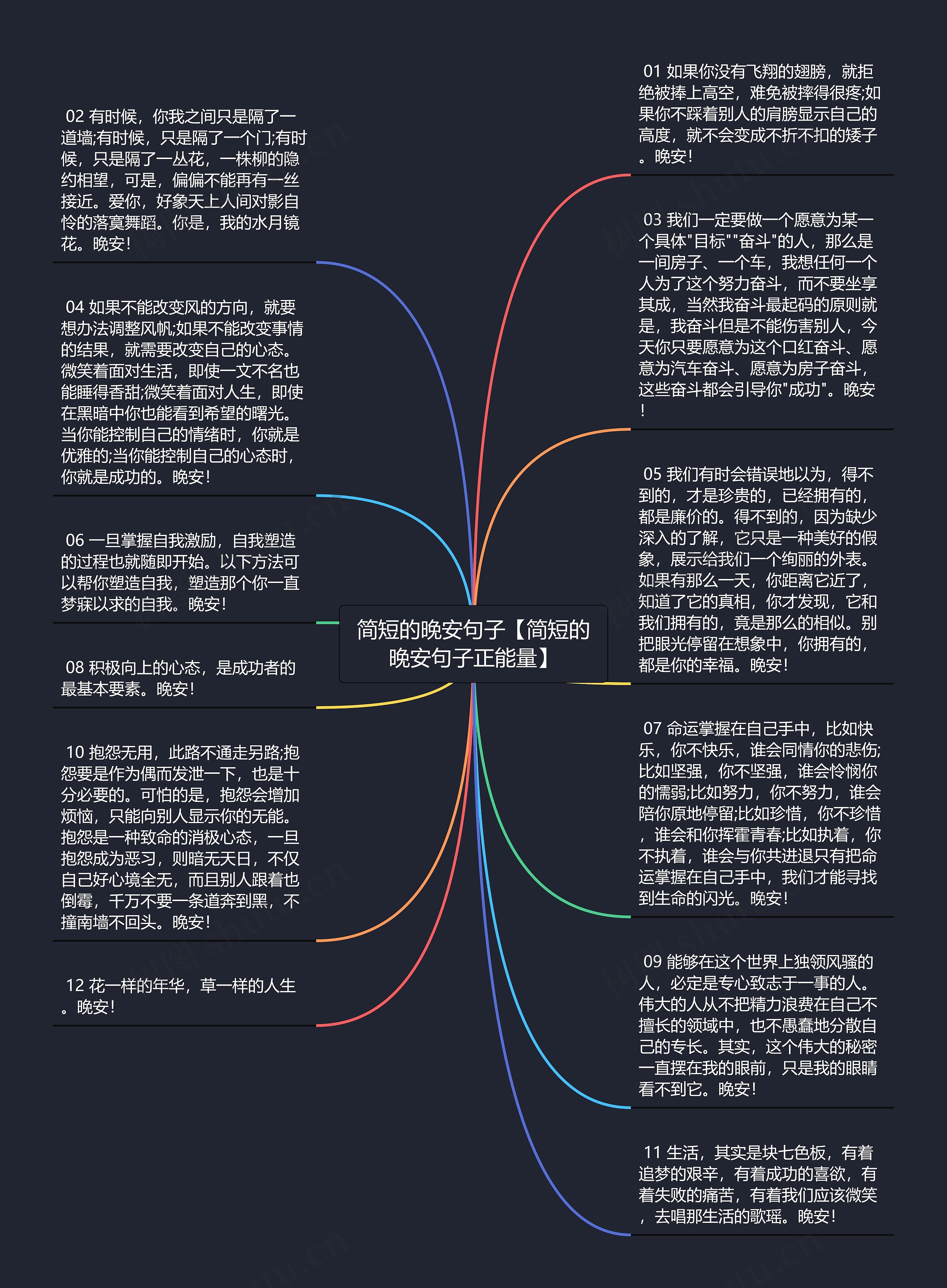 简短的晚安句子【简短的晚安句子正能量】