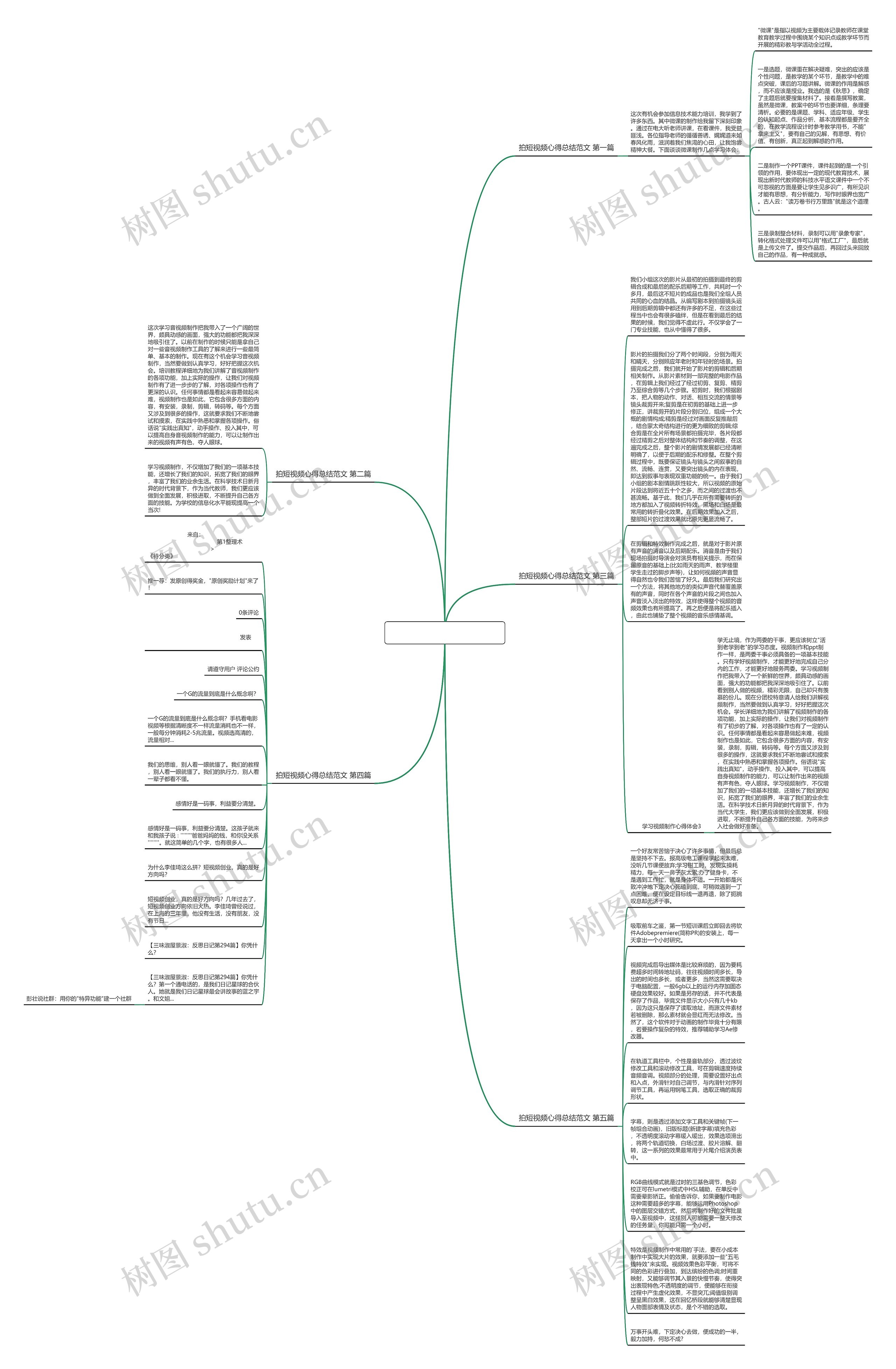 拍短视频心得总结范文5篇思维导图