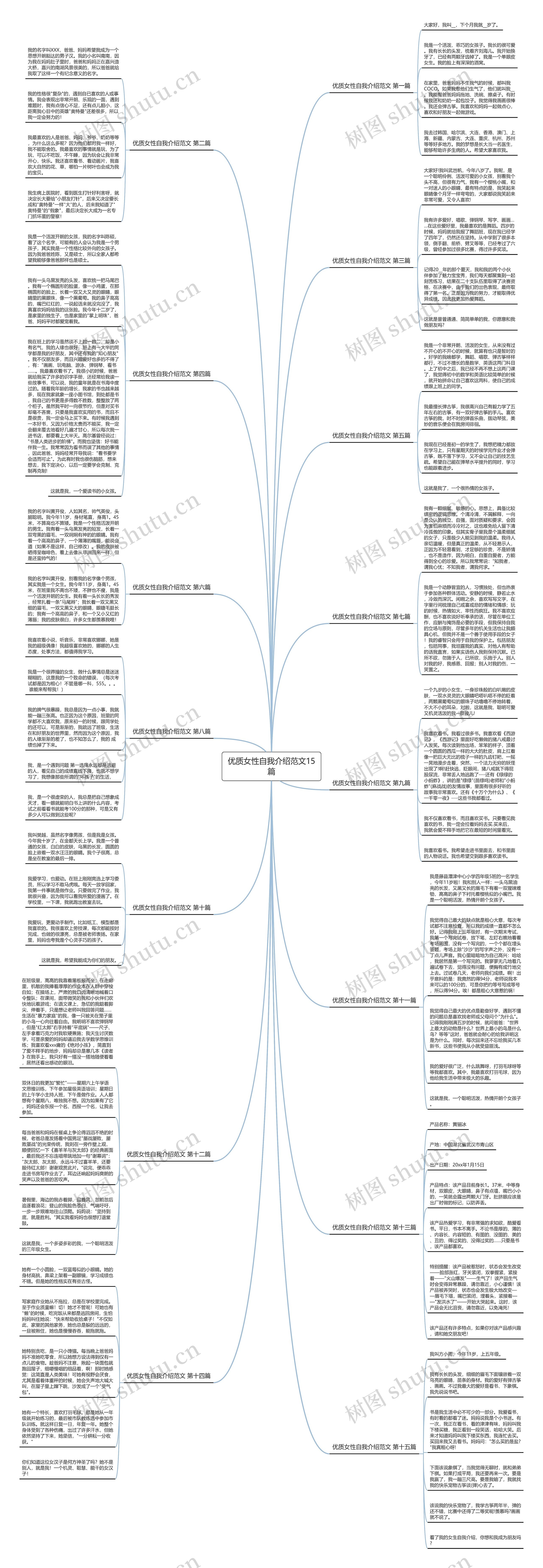 优质女性自我介绍范文15篇思维导图