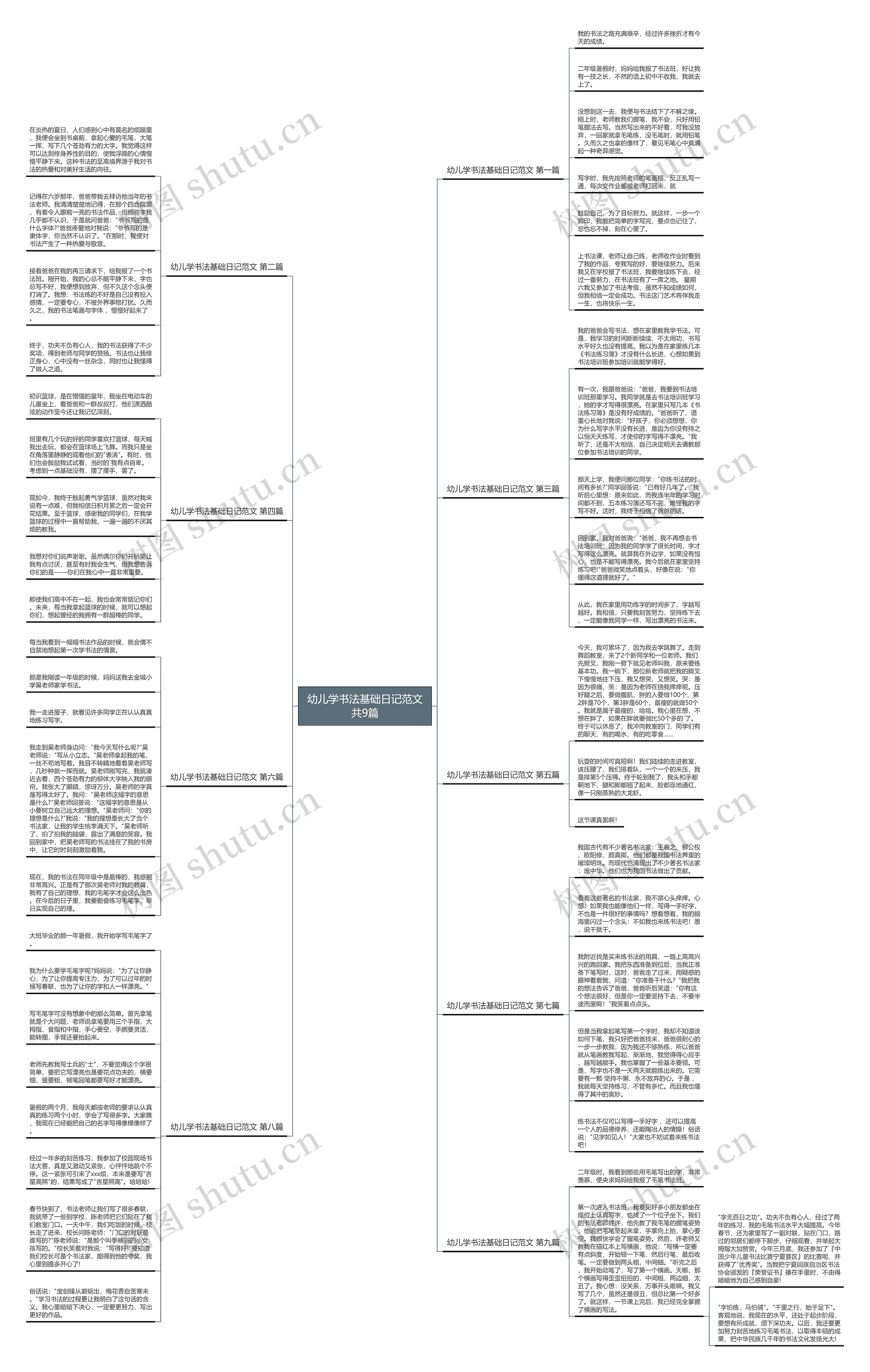 幼儿学书法基础日记范文共9篇思维导图