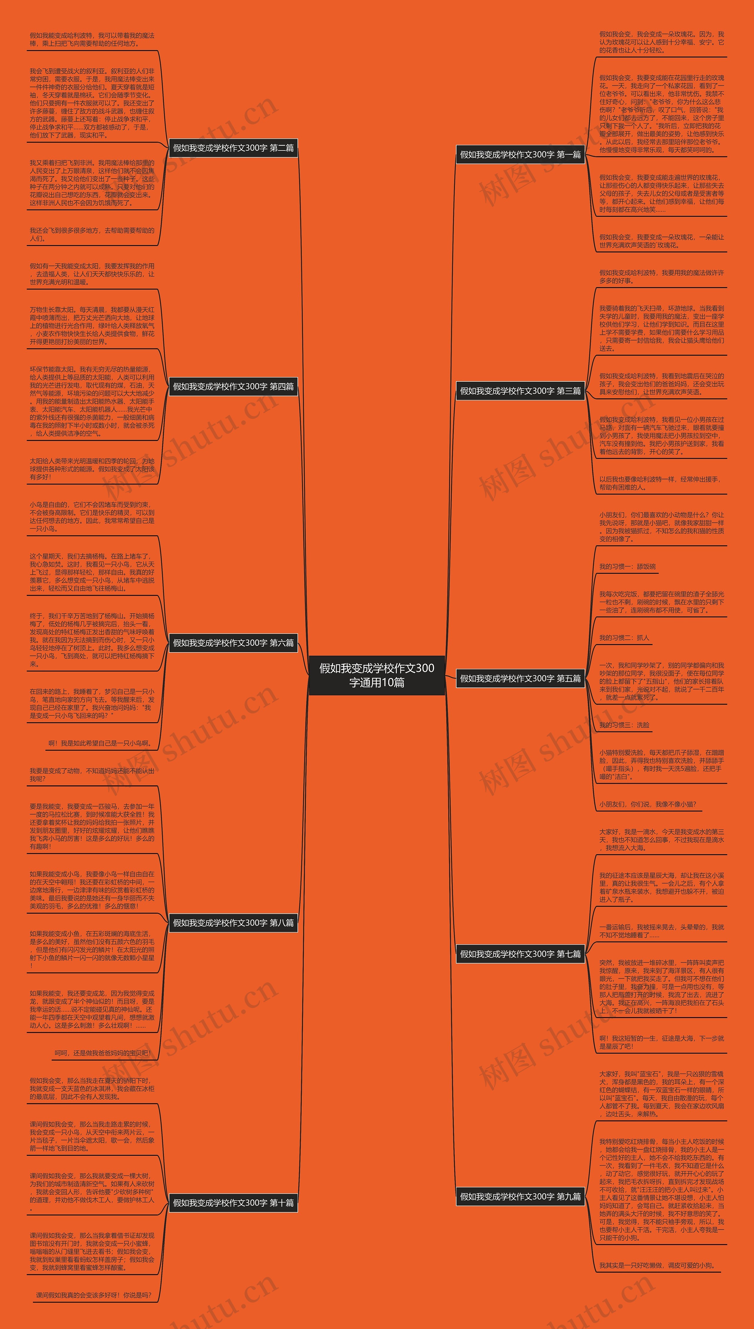假如我变成学校作文300字通用10篇思维导图