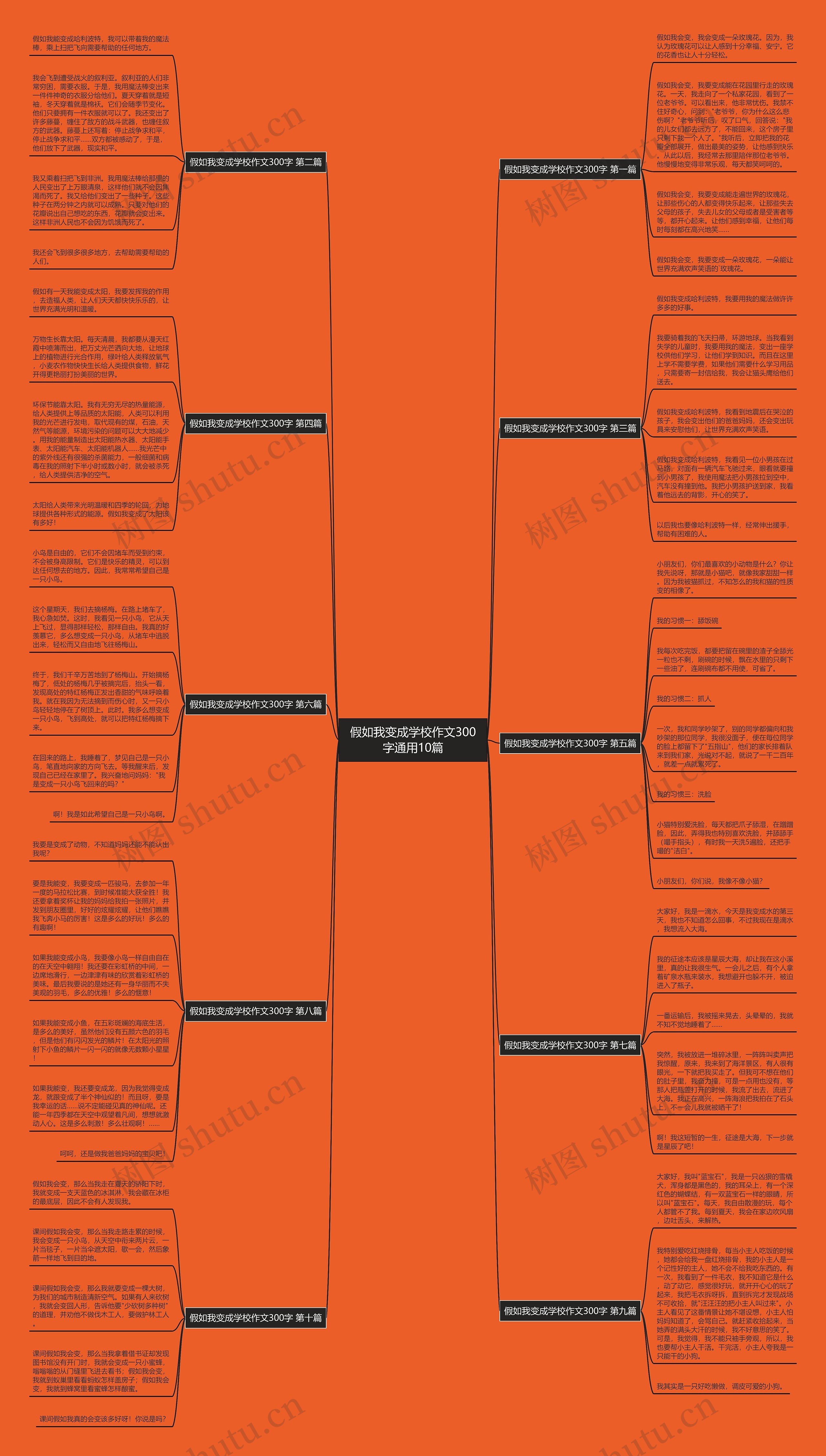 假如我变成学校作文300字通用10篇 假如我变成学校作文300字通用10篇