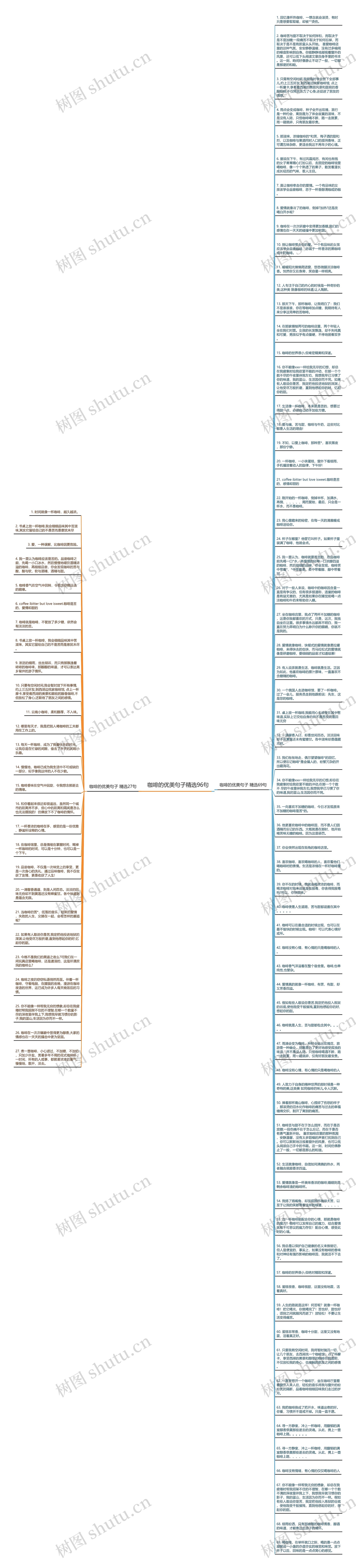 咖啡的优美句子精选96句思维导图