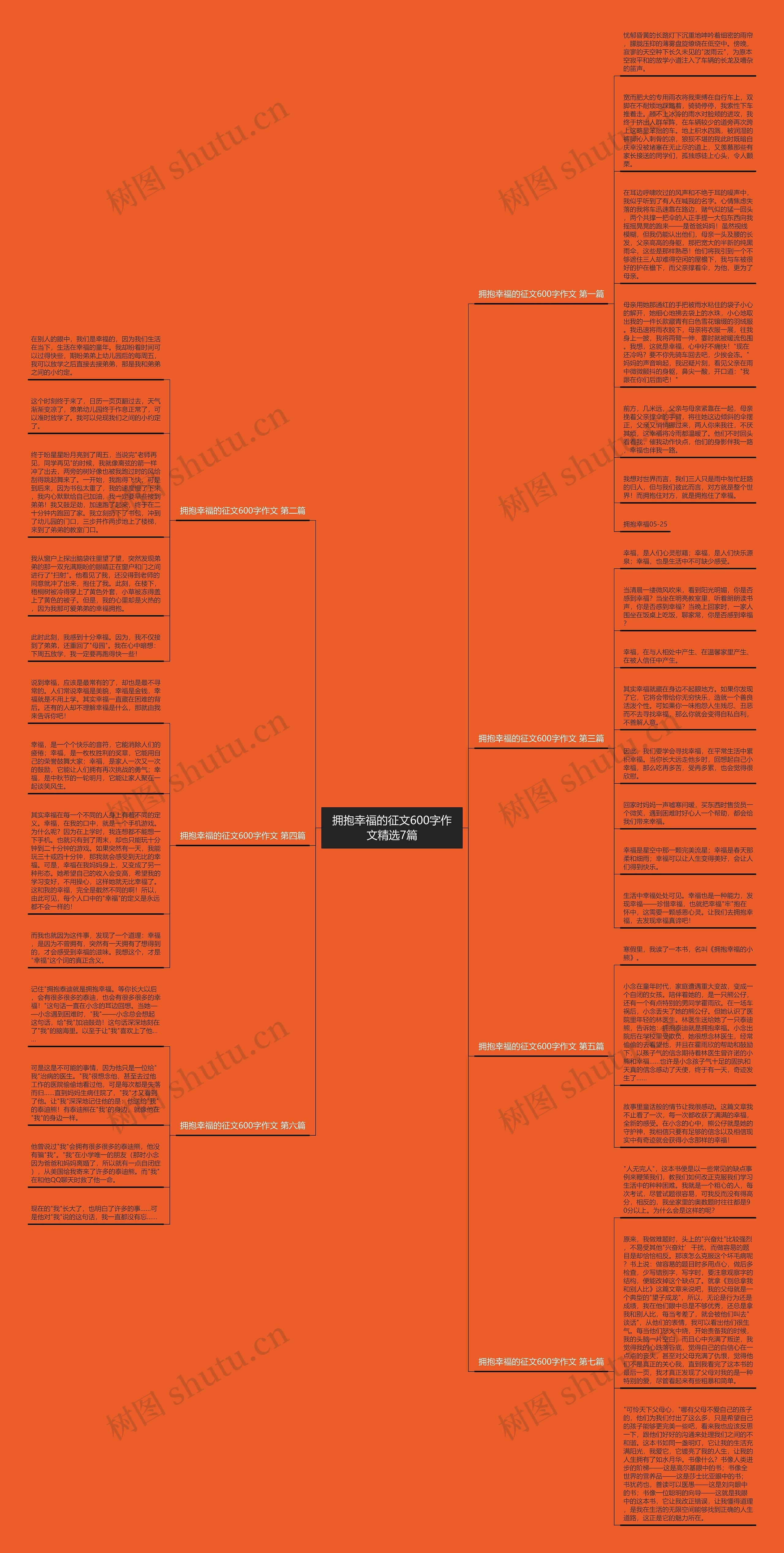 拥抱幸福的征文600字作文精选7篇思维导图