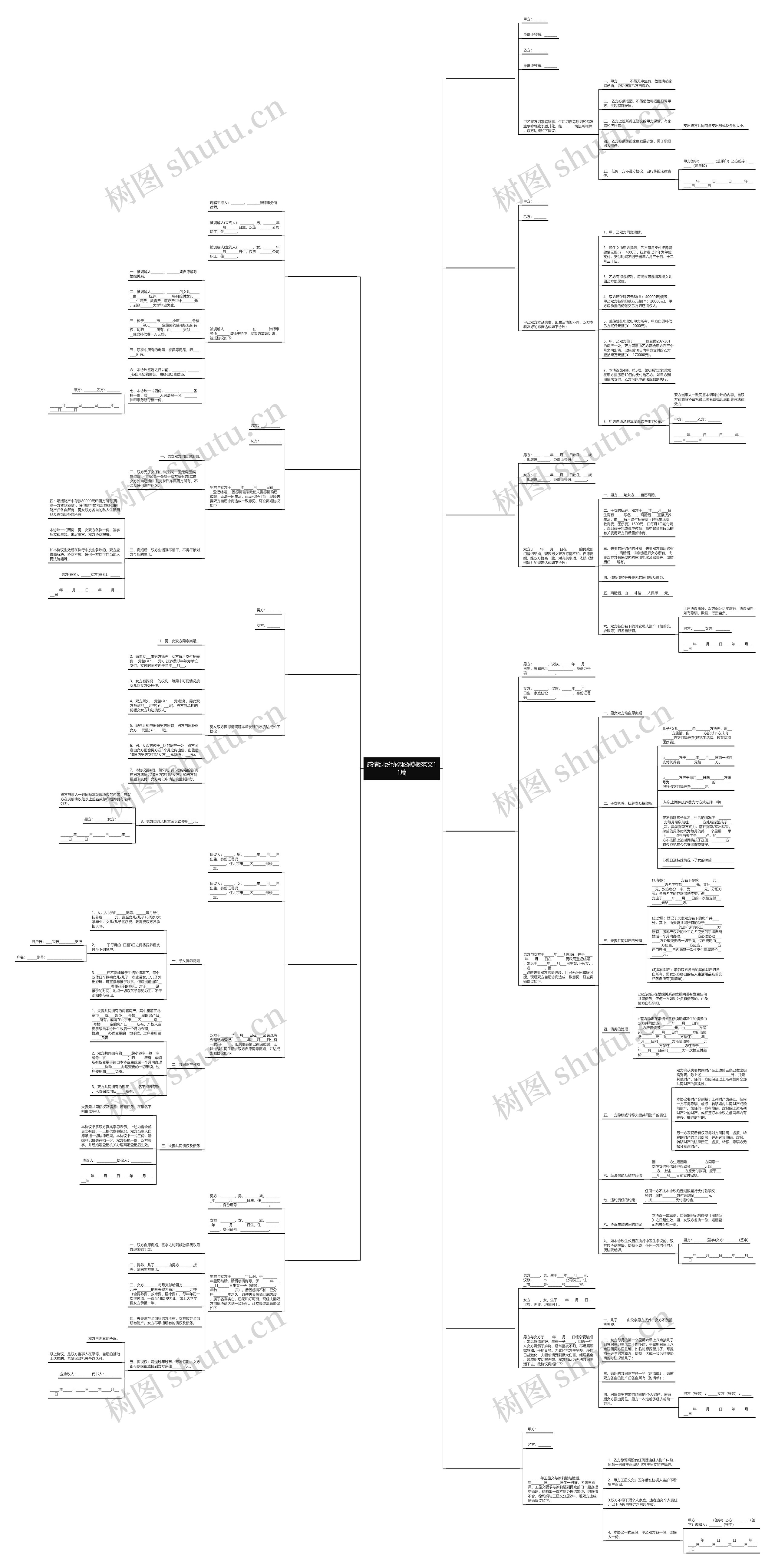 感情纠纷协调函范文11篇思维导图