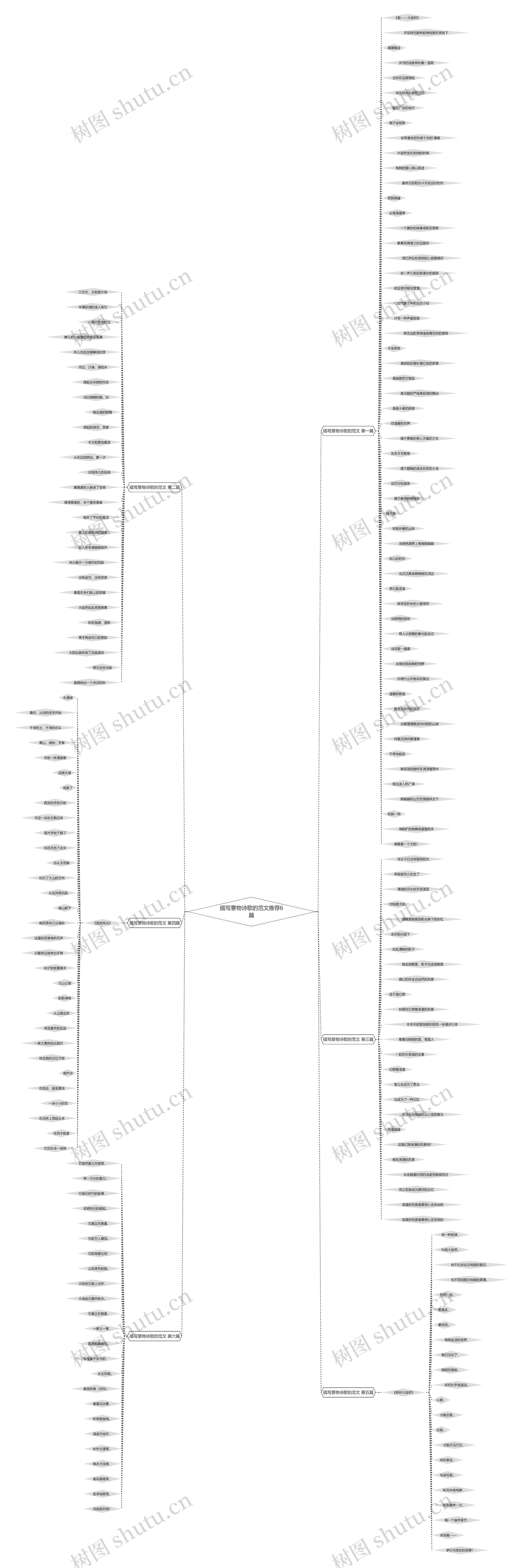 描写景物诗歌的范文推荐6篇思维导图