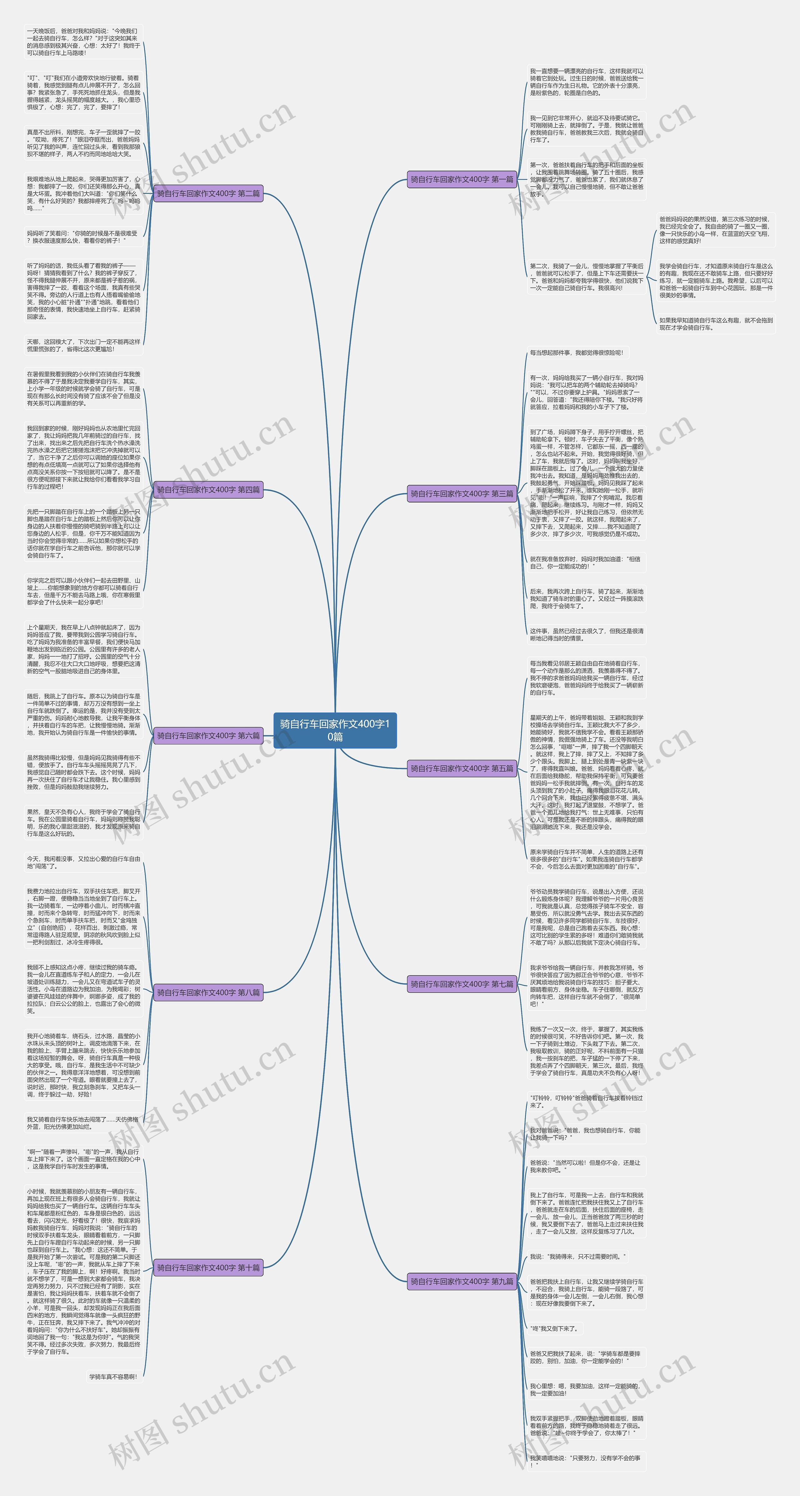 骑自行车回家作文400字10篇思维导图
