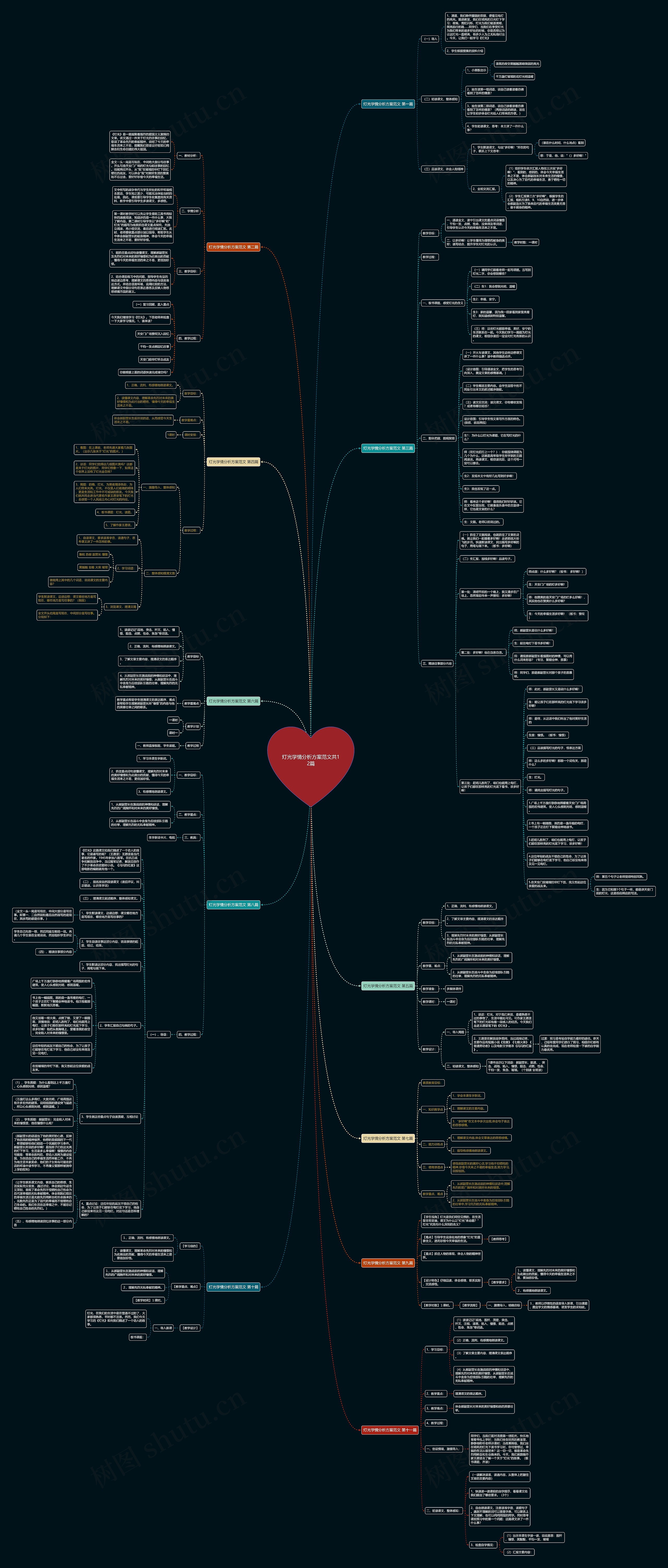 灯光学情分析方案范文共12篇思维导图